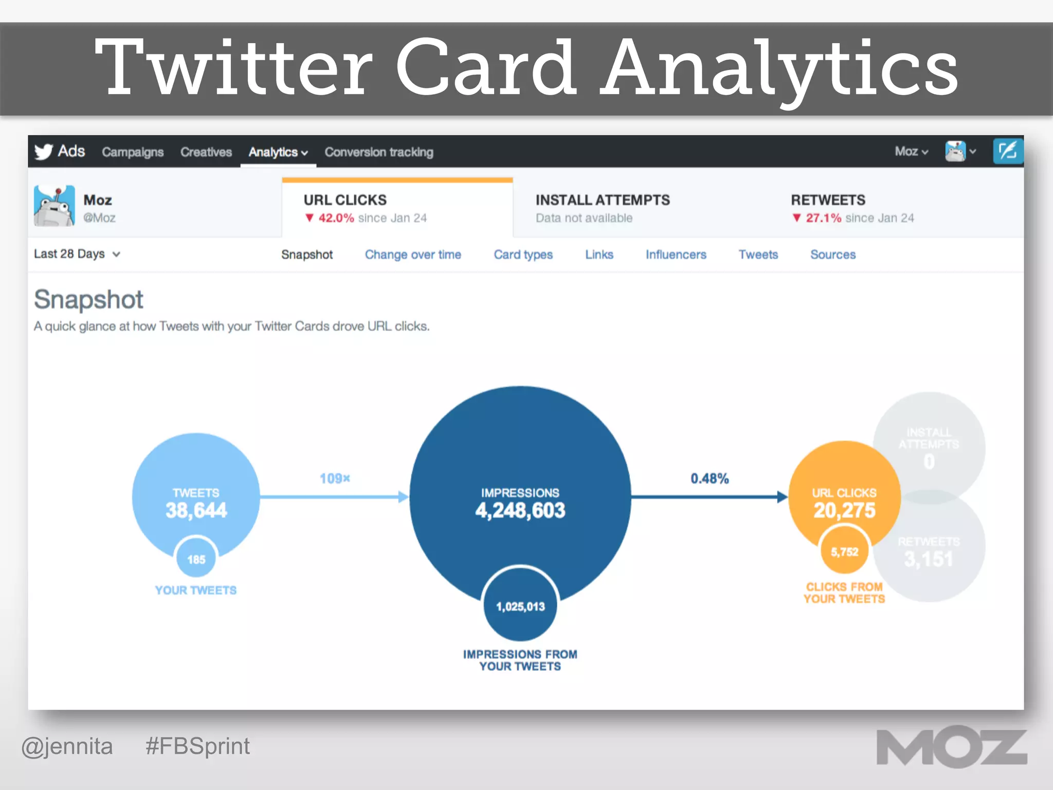 Twitter Card Analytics
@jennita #FBSprint
 