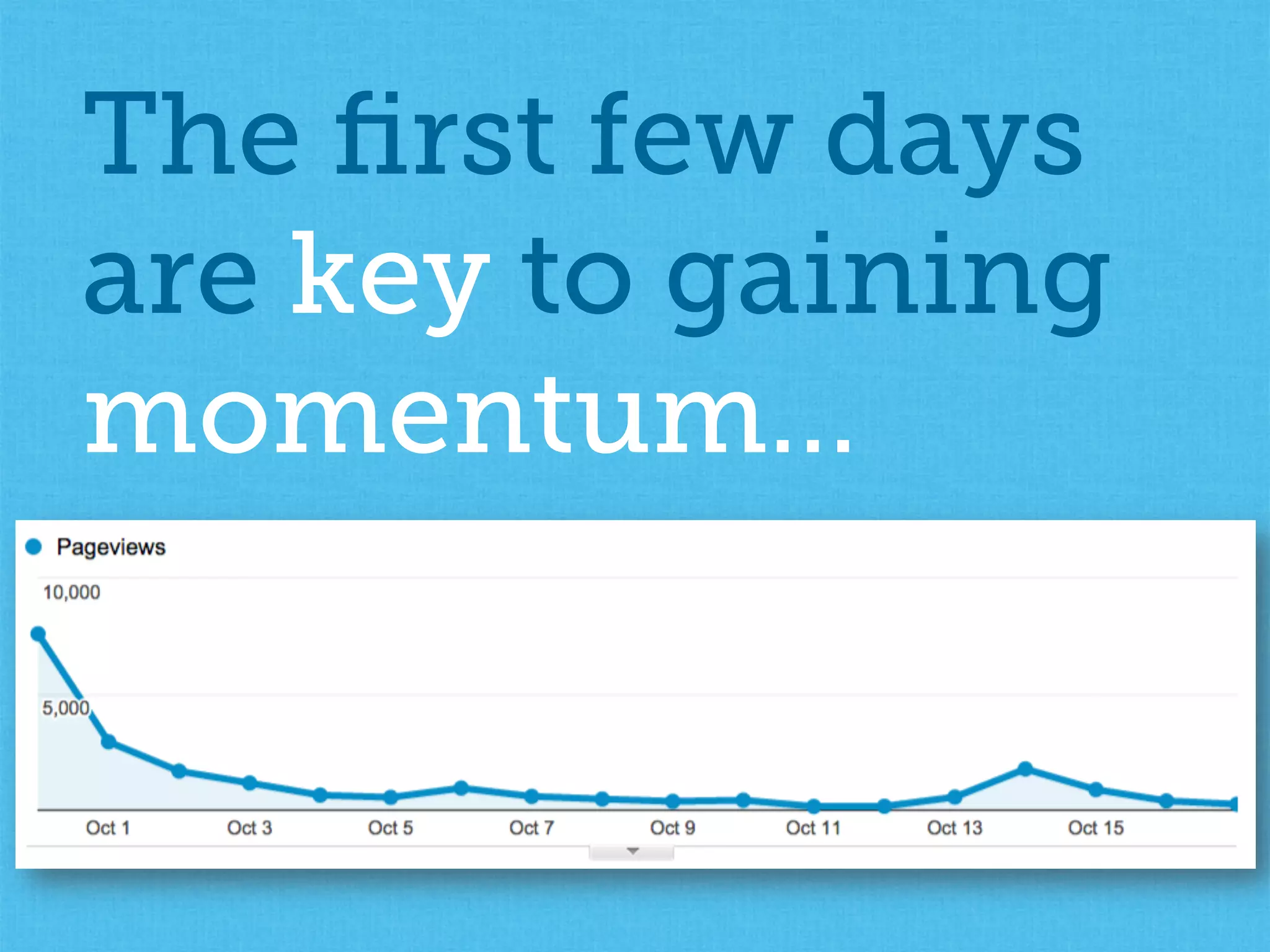 The ﬁrst few days
are key to gaining
momentum…
 