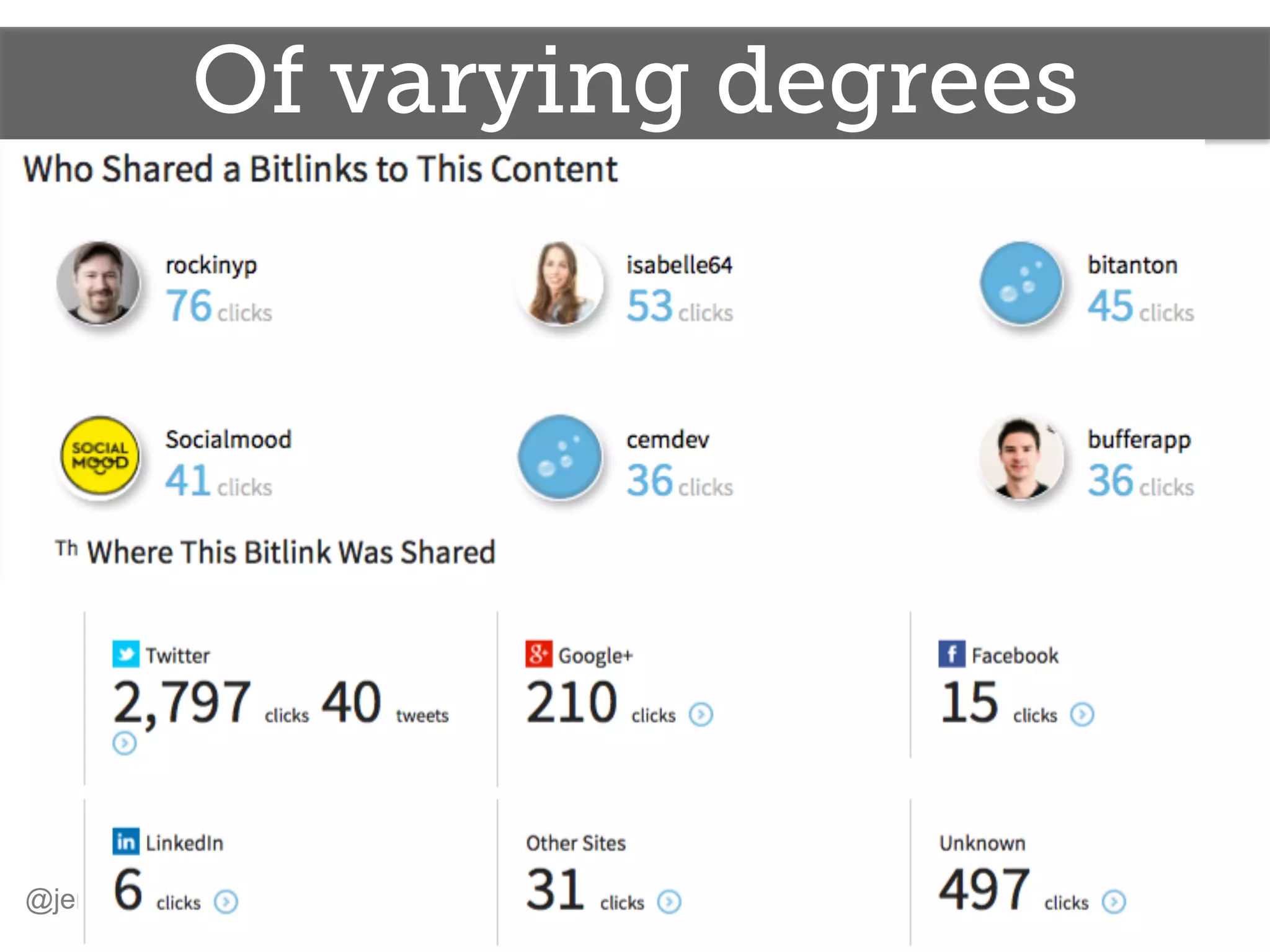 Of varying degrees
@jennita #FBSprint
 