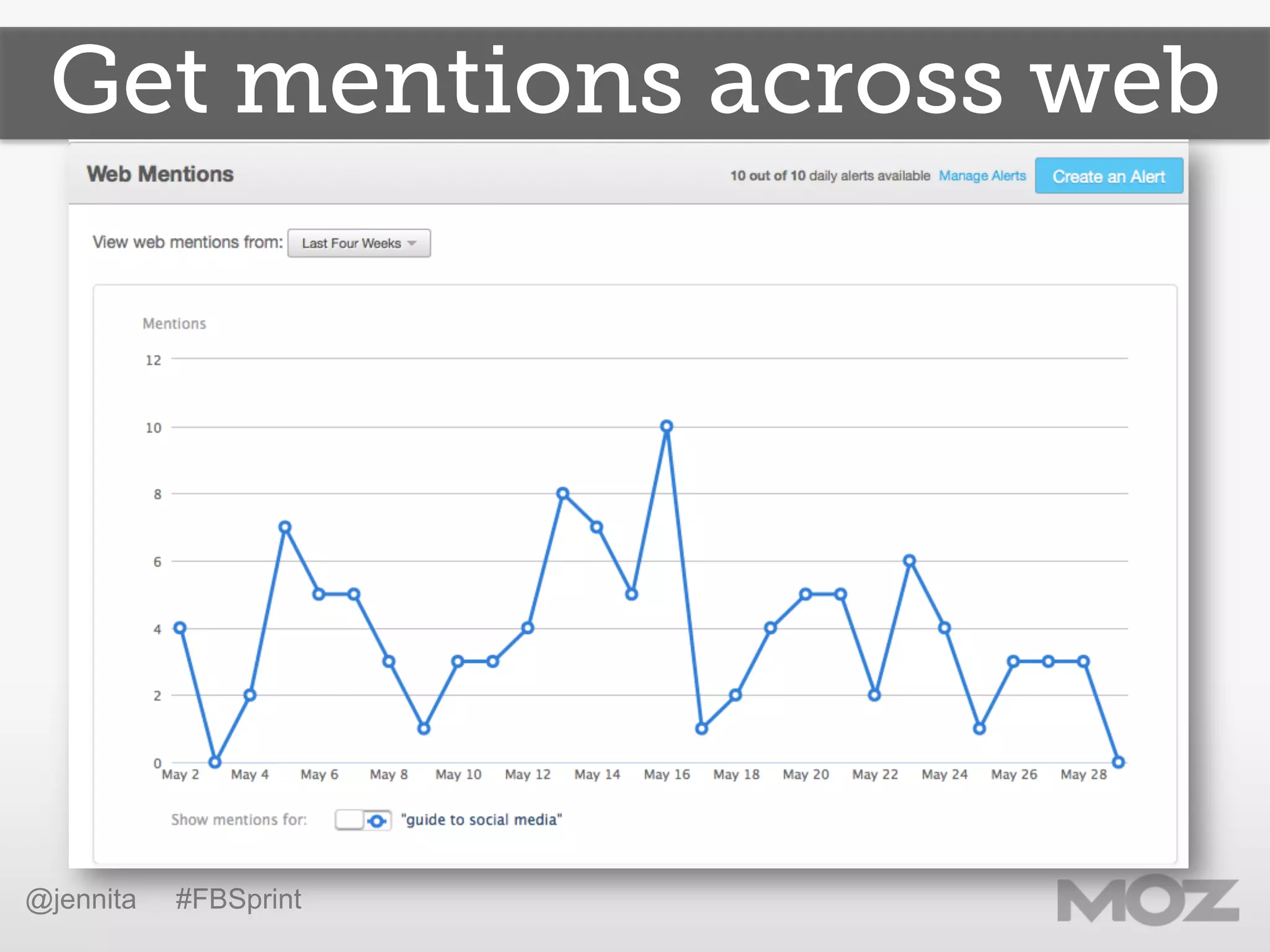 Get mentions across web
@jennita #FBSprint
 