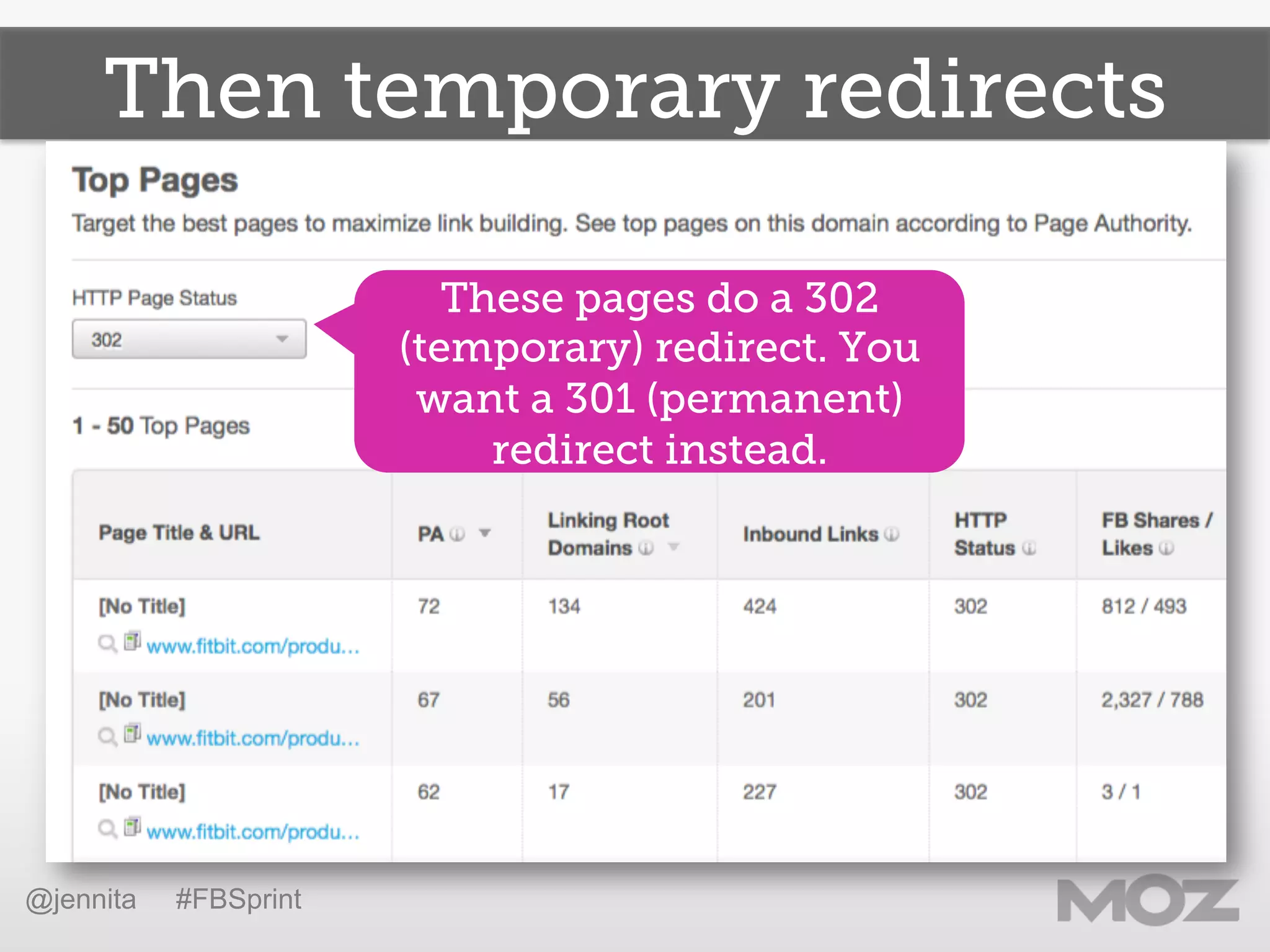 Then temporary redirects
These pages do a 302
(temporary) redirect. You
want a 301 (permanent)
redirect instead.
@jennita #FBSprint
 
