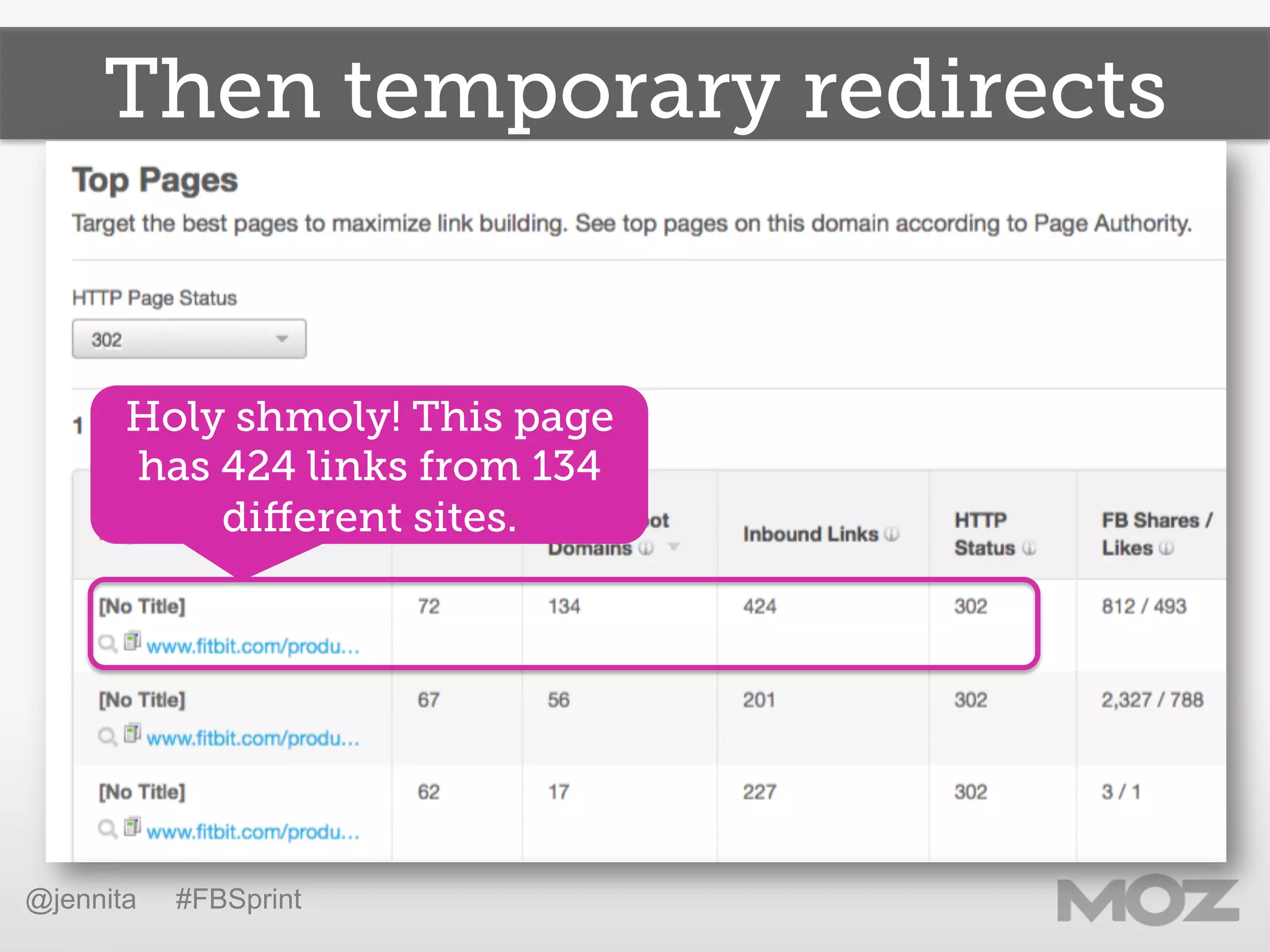 Then temporary redirects
Holy shmoly! This page
has 424 links from 134
diﬀerent sites.
@jennita #FBSprint
 