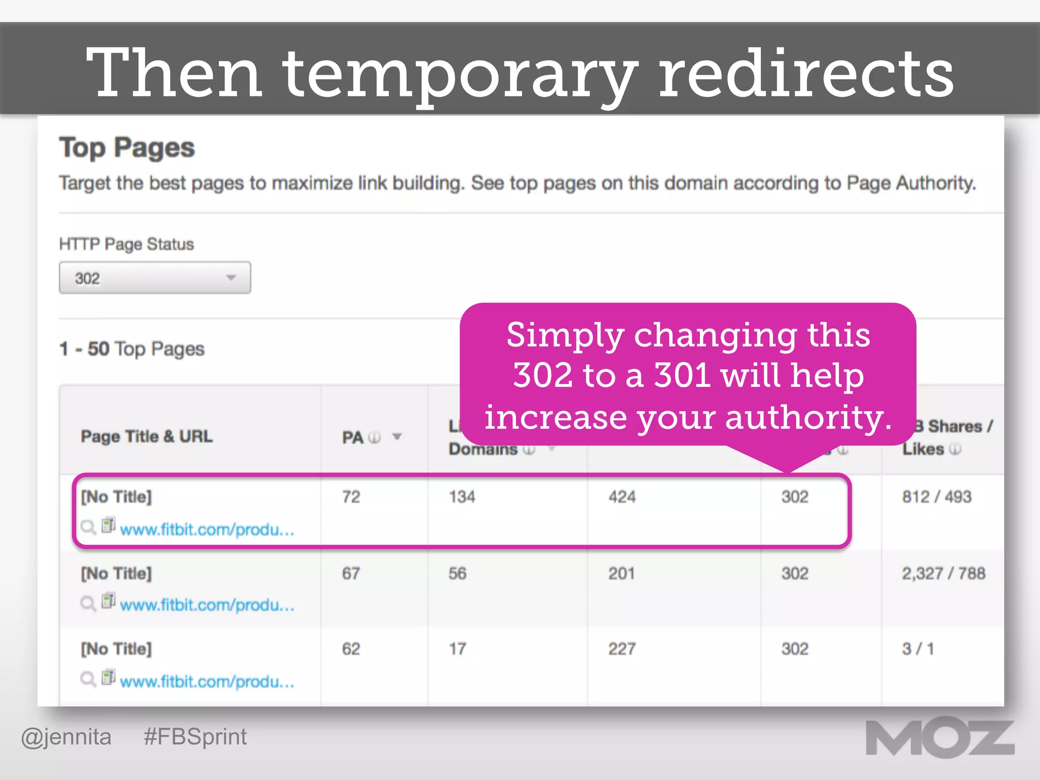 Then temporary redirects
Simply changing this
302 to a 301 will help
increase your authority.
@jennita #FBSprint
 