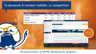 #contentandseo at @AMA_Marketing by @aleyda#seoforcontent AT #confabEU BY @aleyda FROM @orainti#contentandseo at @AMA_Marketing by @aleyda
To keywords & content visibility vs. competitors
serpwoo &
wincher
 