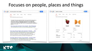 Focuses	
  on	
  people,	
  places	
  and	
  things
 