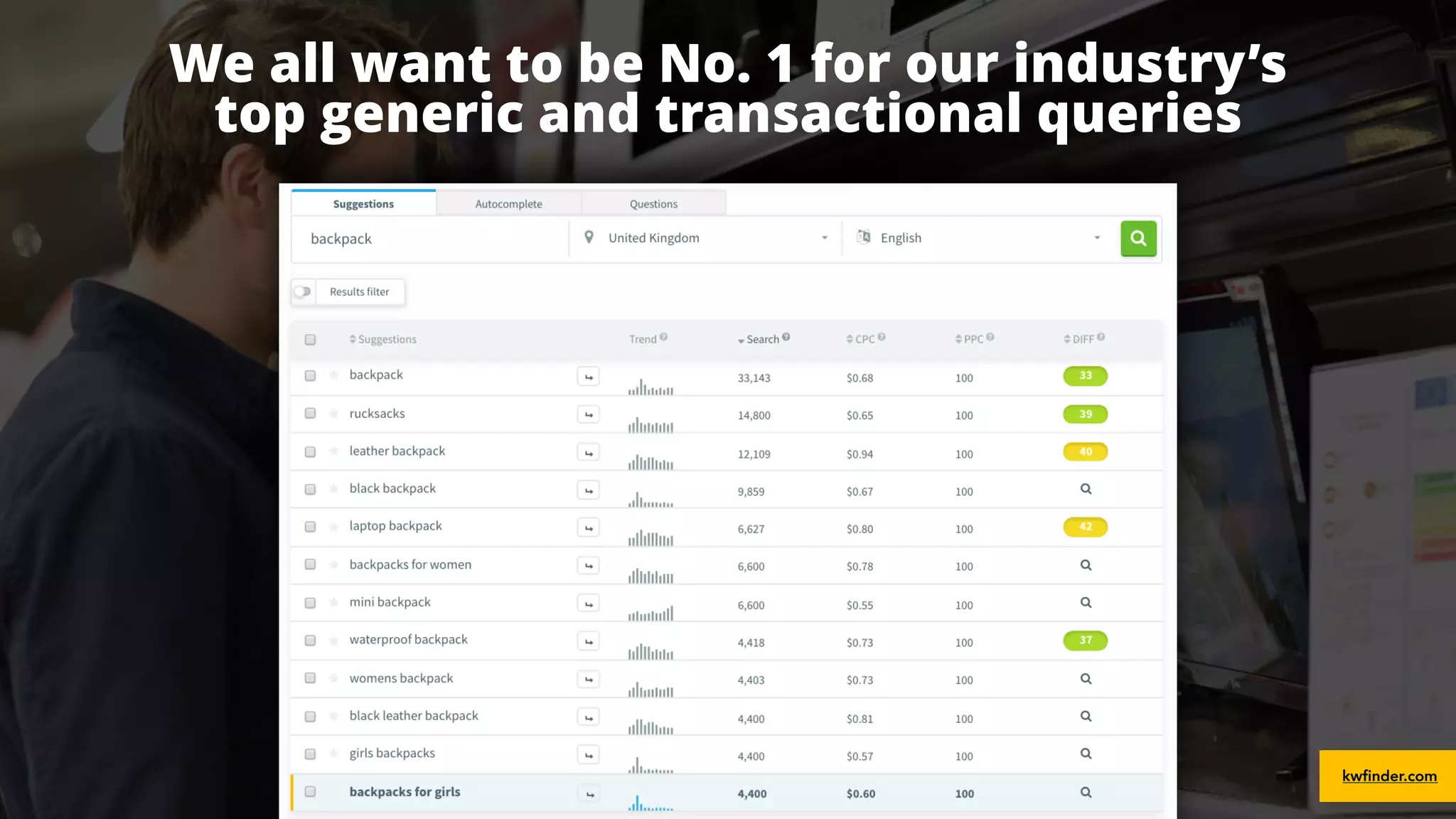 #ecommerceseo at #searchleeds by @aleyda from @orainti
We all want to be No. 1 for our industry’s  
top generic and transactional queries
kwfinder.com
 