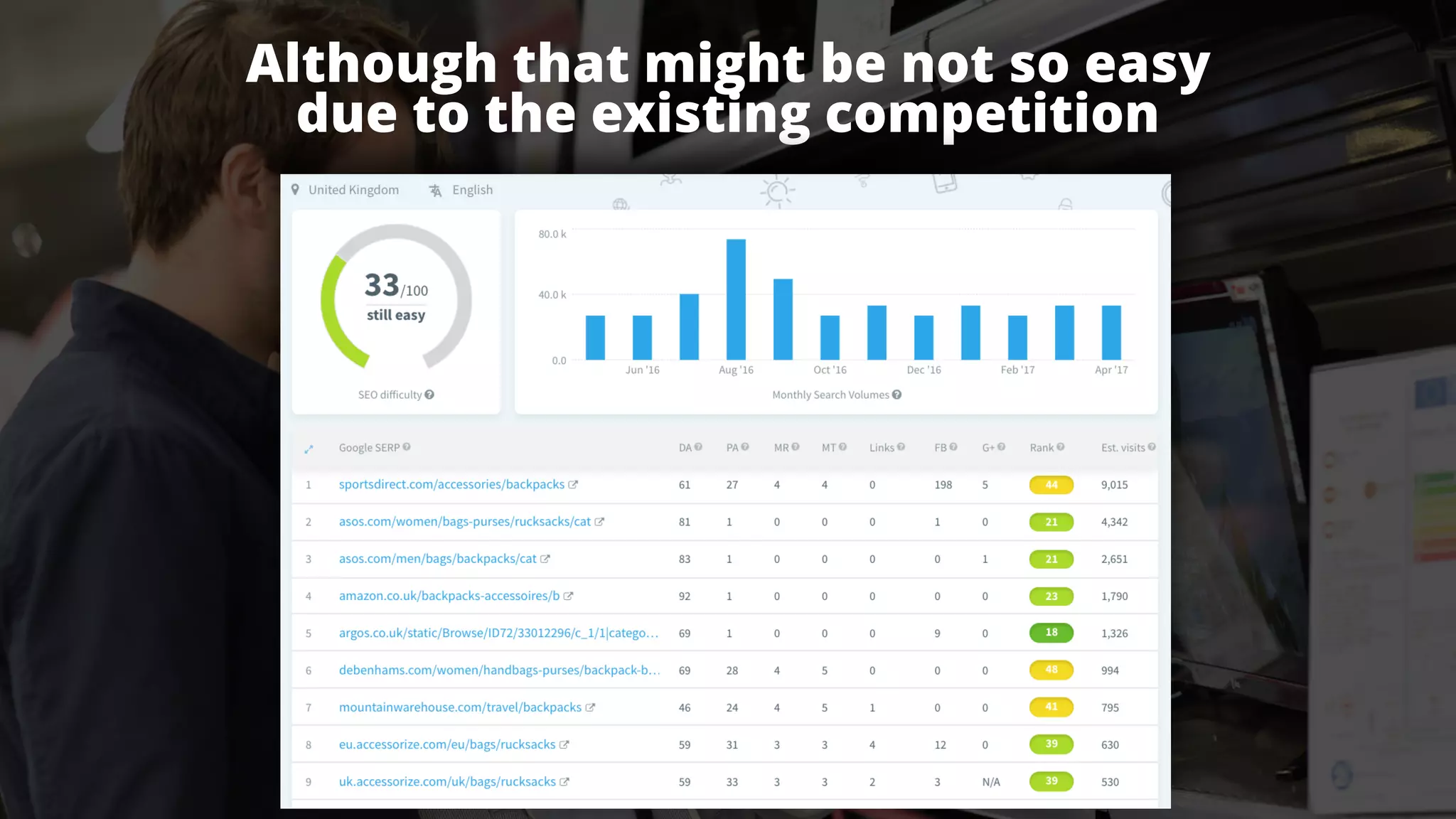 #ecommerceseo at #searchleeds by @aleyda from @orainti
Although that might be not so easy  
due to the existing competition
 