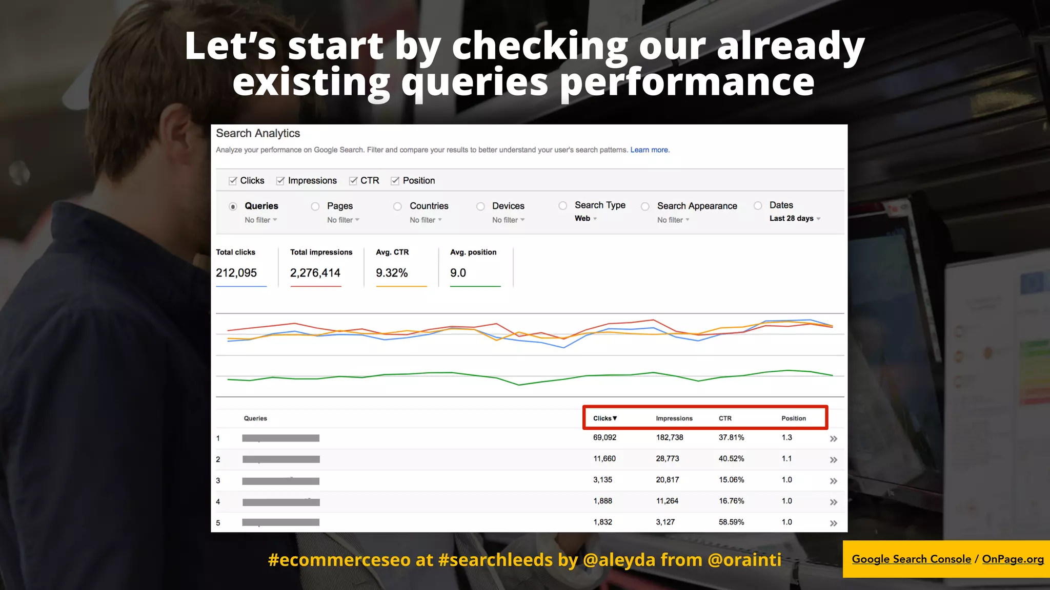 #ecommerceseo at #searchleeds by @aleyda from @orainti
Let’s start by checking our already
existing queries performance
Google Search Console / OnPage.org#ecommerceseo at #searchleeds by @aleyda from @orainti
 