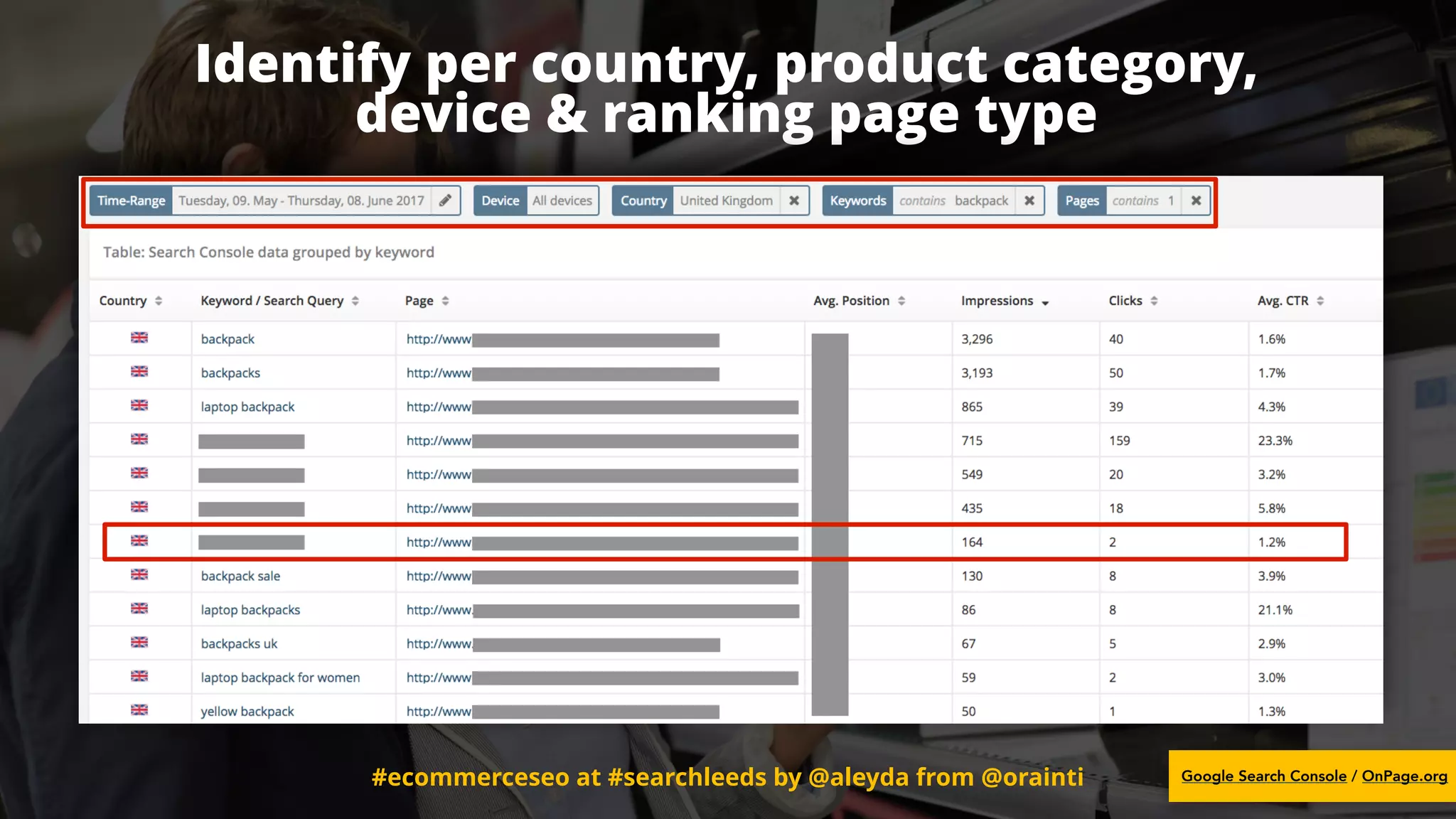 #ecommerceseo at #searchleeds by @aleyda from @orainti
Identify per country, product category,
device & ranking page type
Google Search Console / OnPage.org#ecommerceseo at #searchleeds by @aleyda from @orainti Google Search Console / OnPage.org
 