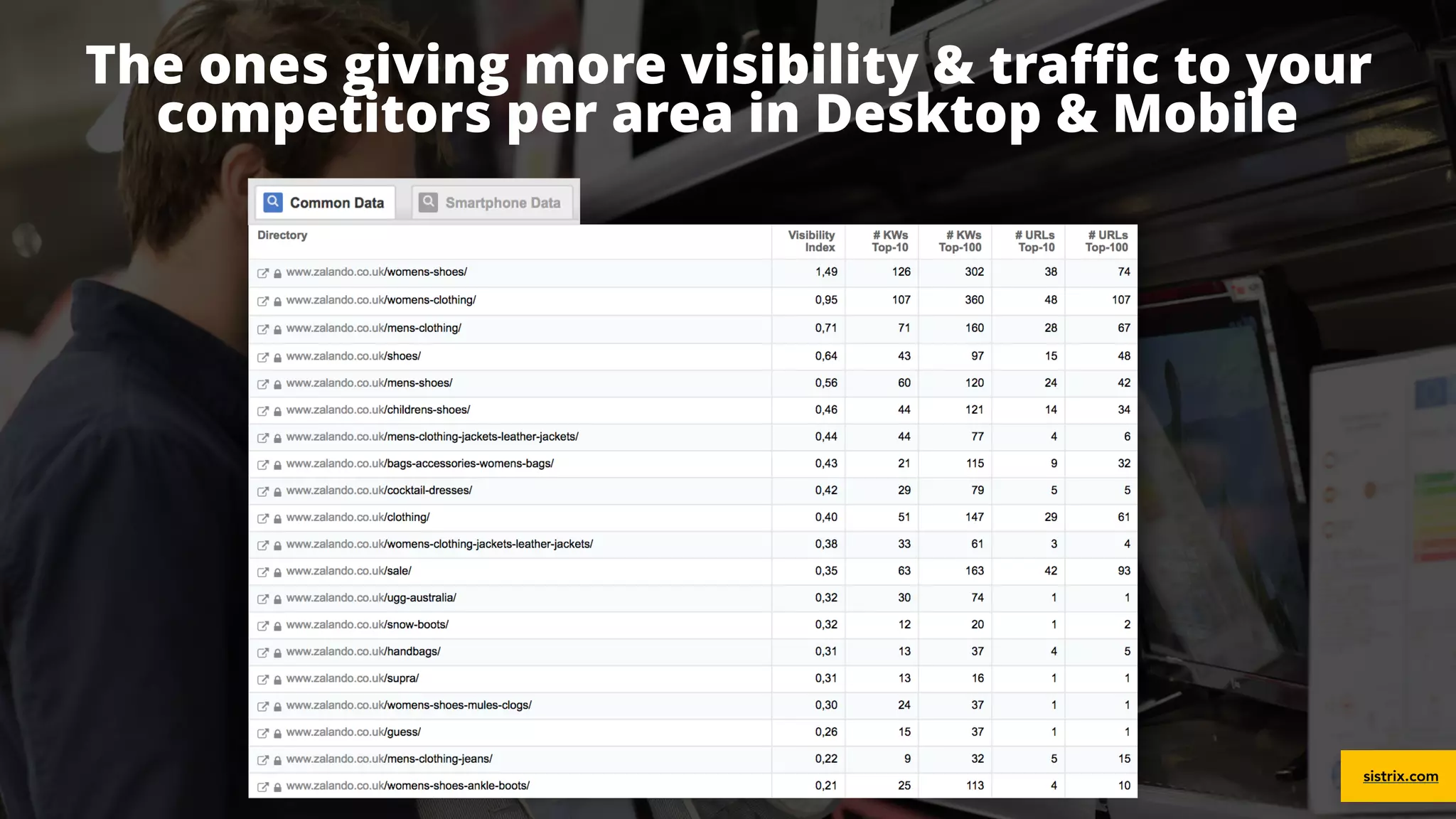 #ecommerceseo at #searchleeds by @aleyda from @orainti
The ones giving more visibility & traﬃc to your
competitors per area in Desktop & Mobile
#ecommerceseo at #searchleeds by @aleyda from @orainti sistrix.com
 