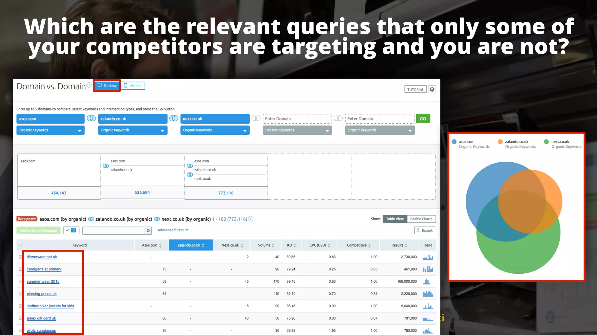 #ecommerceseo at #searchleeds by @aleyda from @orainti
Which are the relevant queries that only some of
your competitors are targeting and you are not?
#ecommerceseo at #searchleeds by @aleyda from @orainti
 