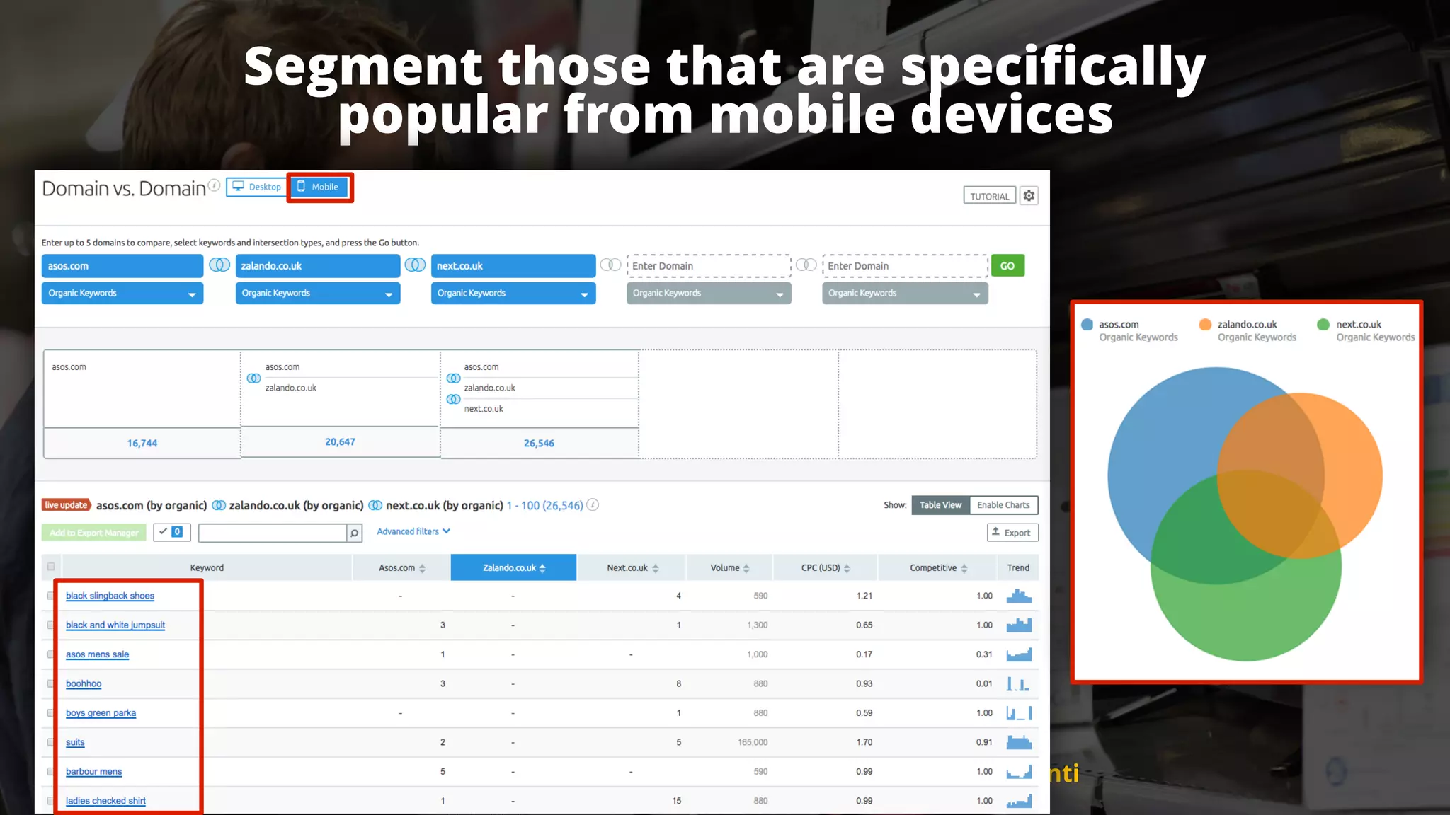 #ecommerceseo at #searchleeds by @aleyda from @orainti
Segment those that are speciﬁcally  
popular from mobile devices
#ecommerceseo at #searchleeds by @aleyda from @orainti
 
