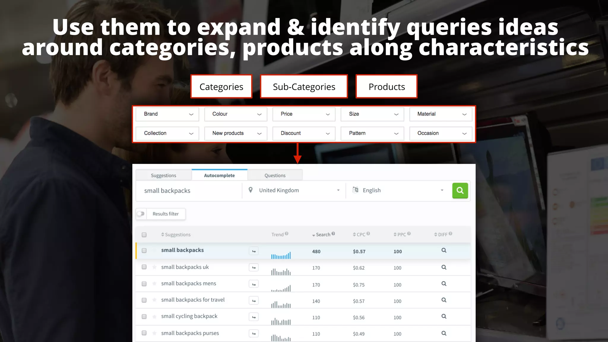 #ecommerceseo at #searchleeds by @aleyda from @orainti
Use them to expand & identify queries ideas
around categories, products along characteristics
#ecommerceseo at #searchleeds by @aleyda from @orainti
Categories Sub-Categories Products
 
