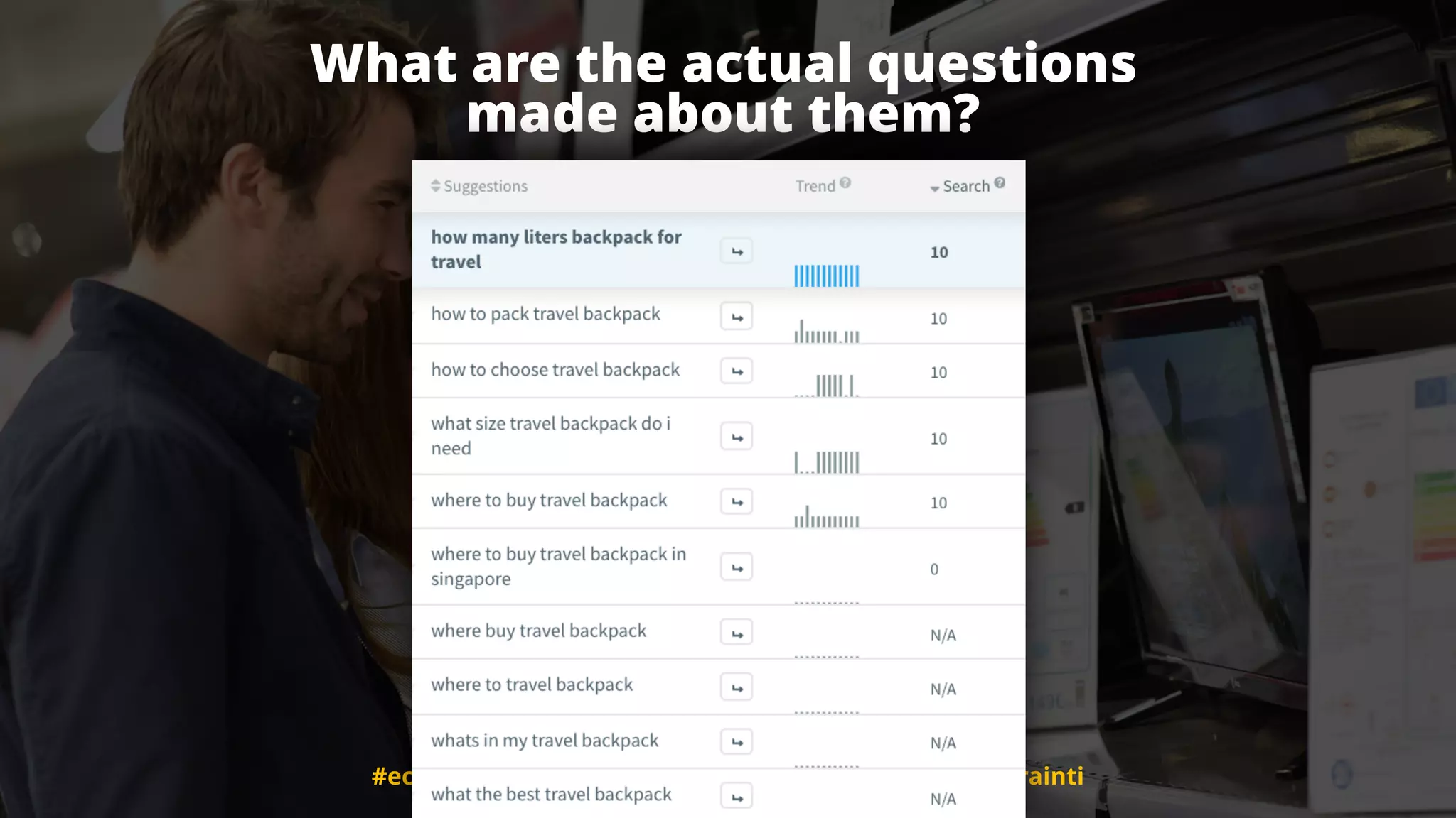 #ecommerceseo at #searchleeds by @aleyda from @orainti
What are the actual questions  
made about them?
#ecommerceseo at #searchleeds by @aleyda from @orainti
 