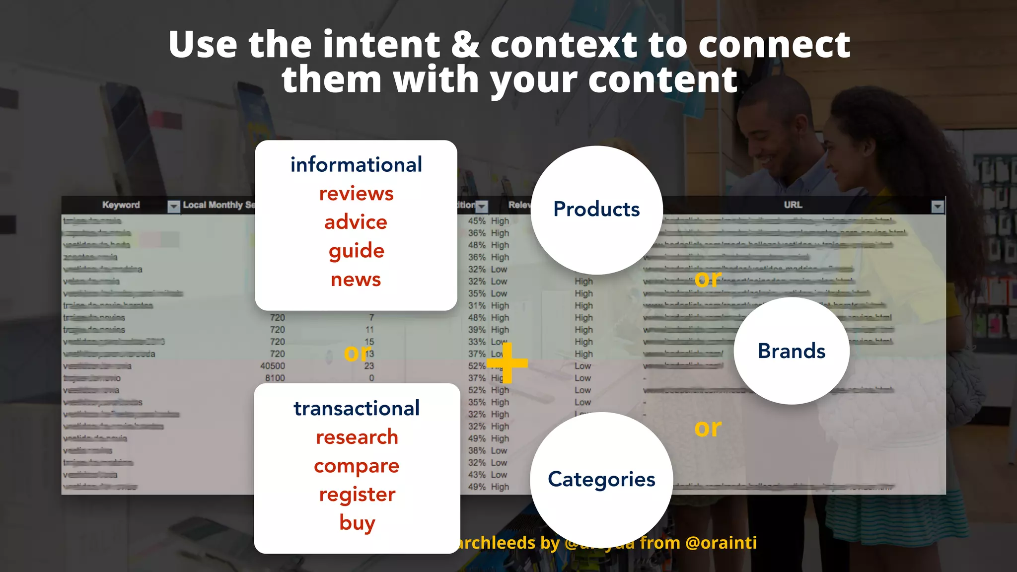#ecommerceseo at #searchleeds by @aleyda from @orainti
Use the intent & context to connect  
them with your content
#ecommerceseo at #searchleeds by @aleyda from @orainti
+
informational
reviews
advice
guide
news
transactional
research
compare
register
buy
or
Products
Brands
Categories
or
or
 
