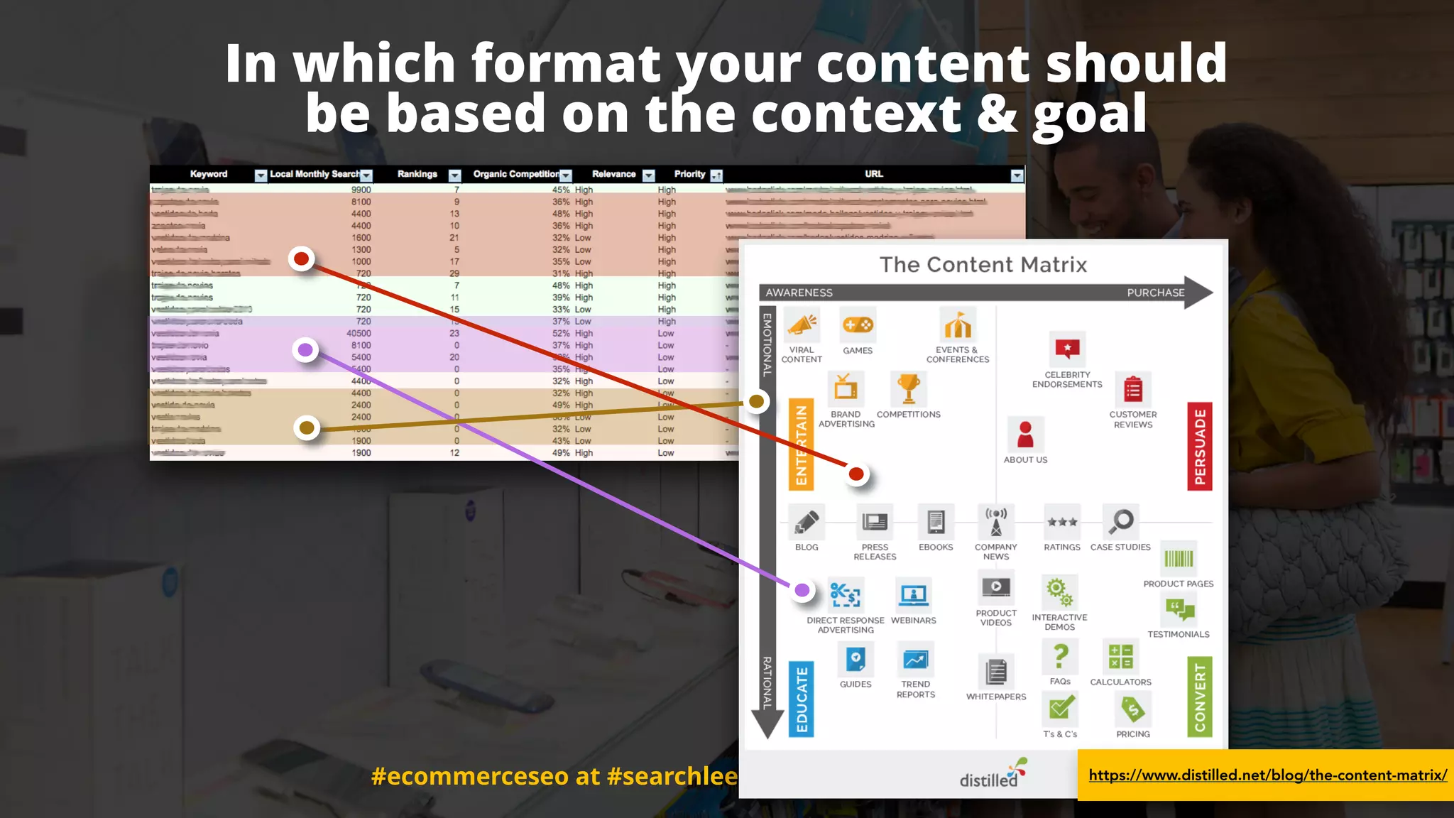 #ecommerceseo at #searchleeds by @aleyda from @orainti
In which format your content should  
be based on the context & goal
#ecommerceseo at #searchleeds by @aleyda from @orainti https://www.distilled.net/blog/the-content-matrix/
 