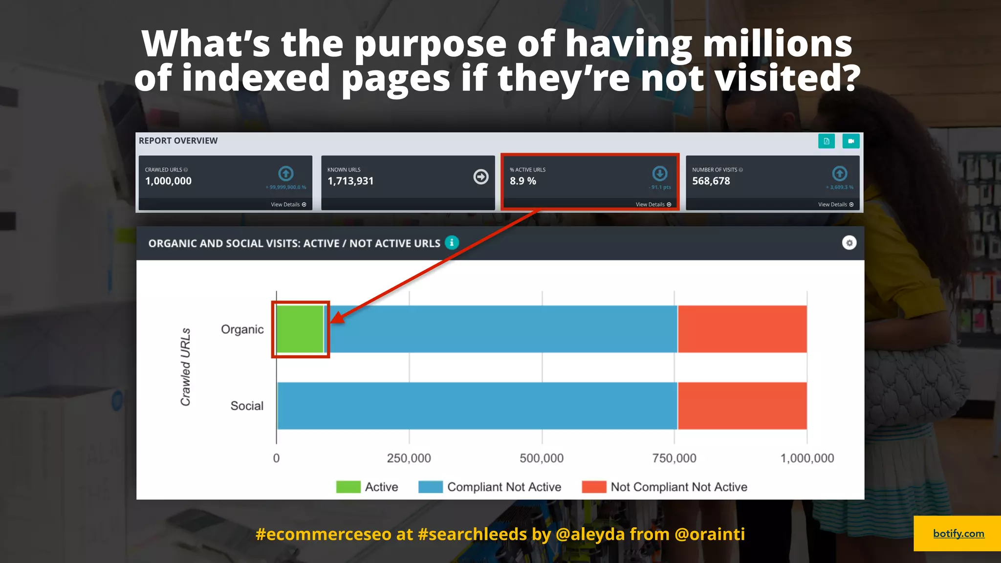 #ecommerceseo at #searchleeds by @aleyda from @orainti
What’s the purpose of having millions
of indexed pages if they’re not visited?
botify.com#ecommerceseo at #searchleeds by @aleyda from @orainti
 