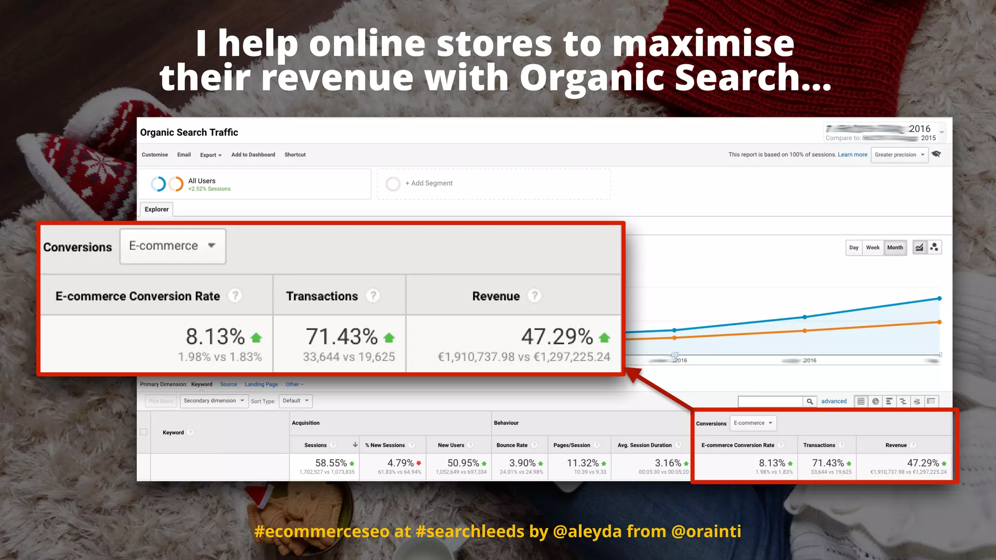#ecommerceseo at #searchleeds by @aleyda from @orainti
I help online stores to maximise  
their revenue with Organic Search…
#ecommerceseo at #searchleeds by @aleyda from @orainti
 