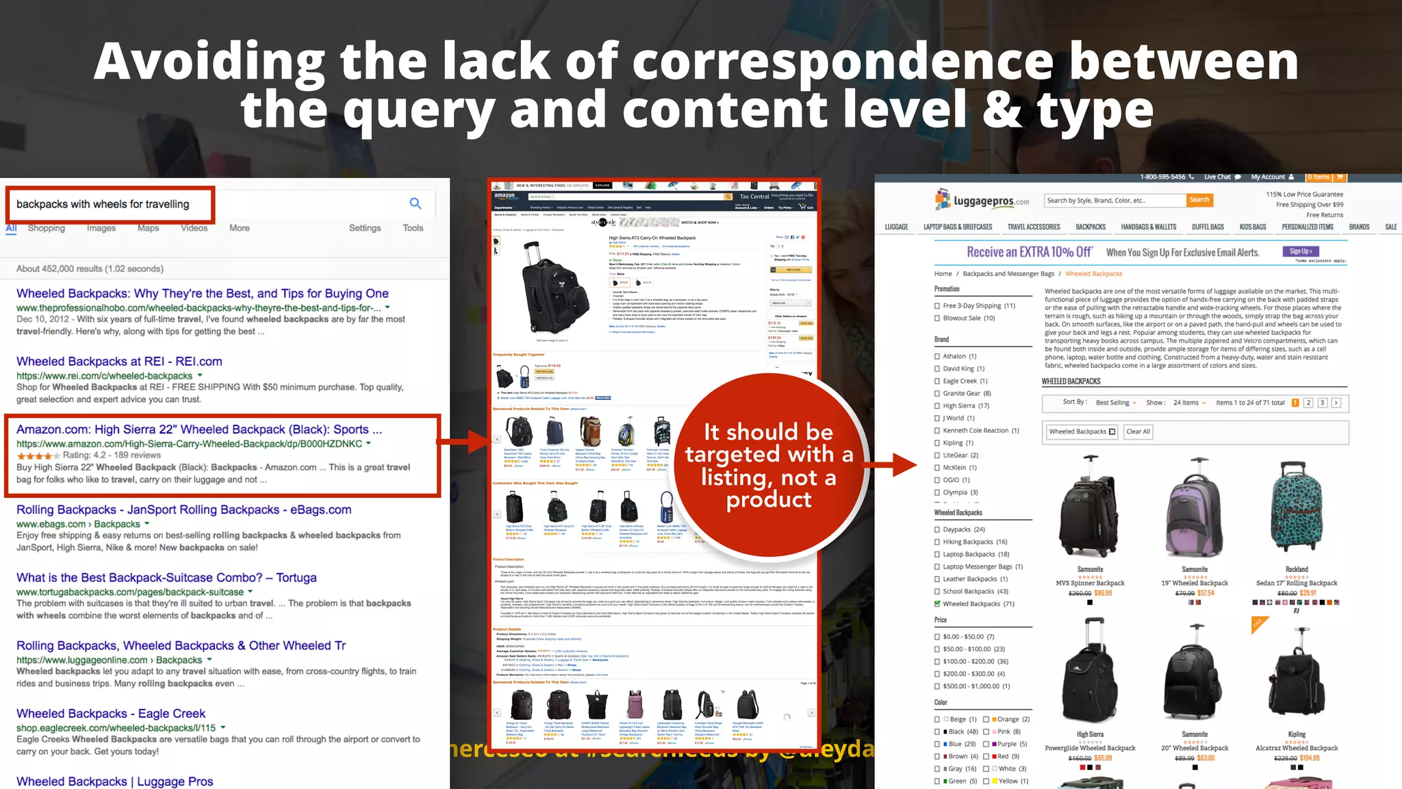 #ecommerceseo at #searchleeds by @aleyda from @orainti#ecommerceseo at #searchleeds by @aleyda from @orainti
Avoiding the lack of correspondence between  
the query and content level & type
It should be
targeted with a
listing, not a
product
 