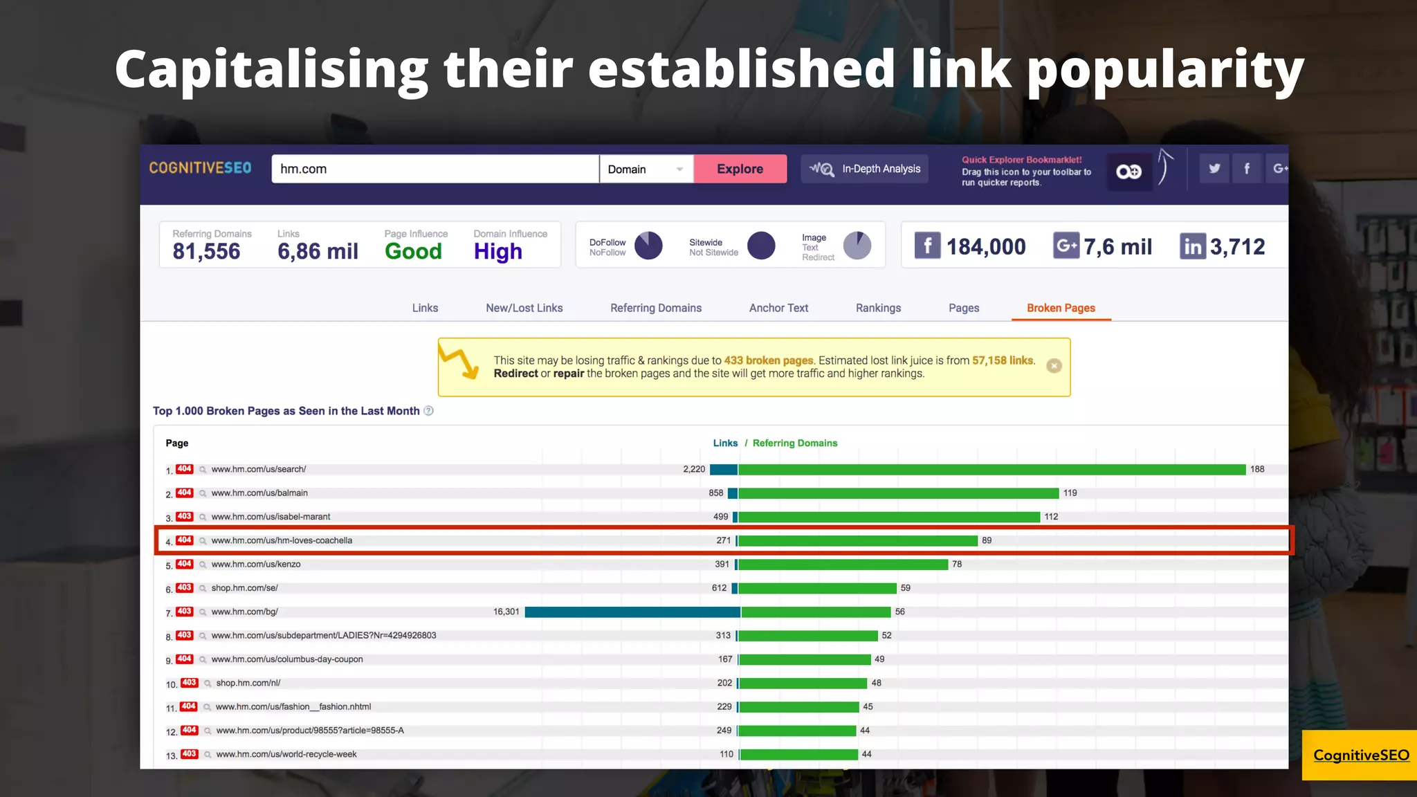 #ecommerceseo at #searchleeds by @aleyda from @orainti
Capitalising their established link popularity
CognitiveSEO#ecommerceseo at #searchleeds by @aleyda from @orainti
 