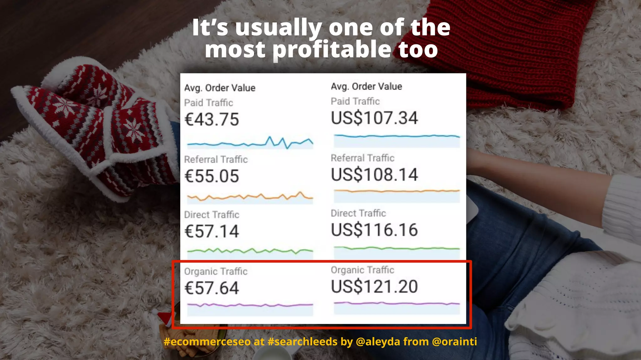 #ecommerceseo at #searchleeds by @aleyda from @orainti
It’s usually one of the  
most proﬁtable too
#ecommerceseo at #searchleeds by @aleyda from @orainti
 