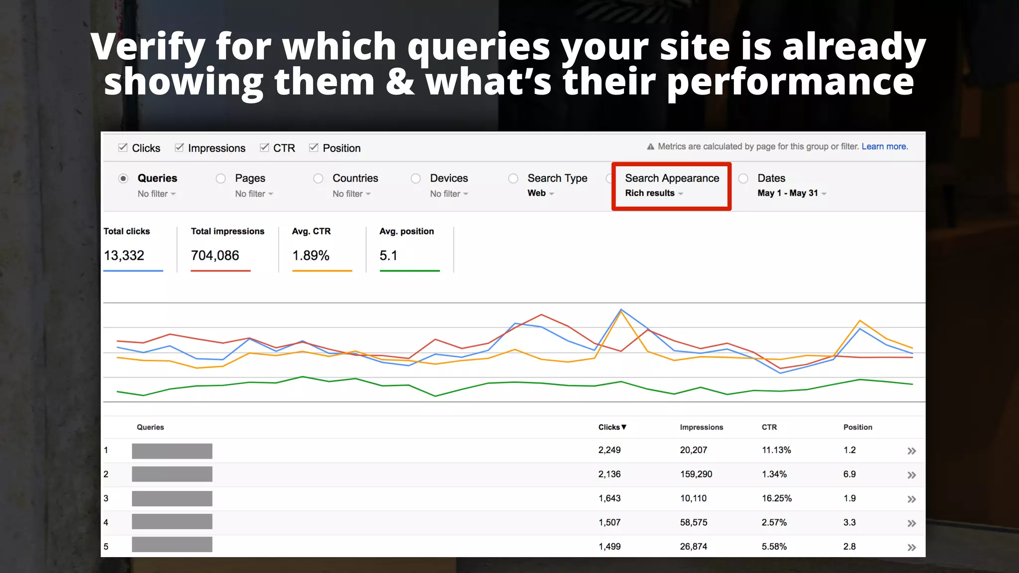 #ecommerceseo at #searchleeds by @aleyda from @orainti#ecommerceseo at #searchleeds by @aleyda from @orainti
Verify for which queries your site is already
showing them & what’s their performance
 
