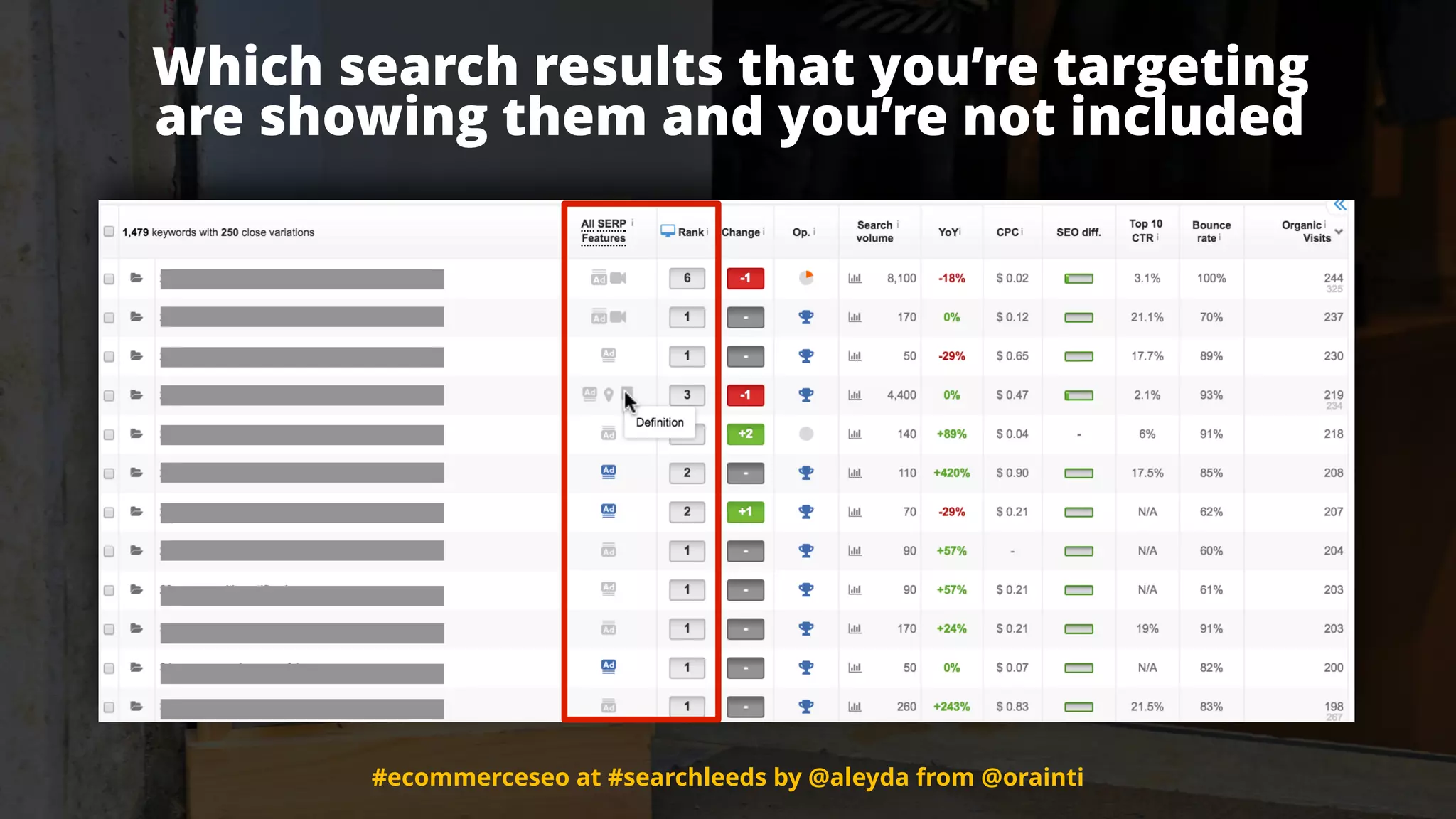 #ecommerceseo at #searchleeds by @aleyda from @orainti#ecommerceseo at #searchleeds by @aleyda from @orainti
Which search results that you’re targeting  
are showing them and you’re not included
 