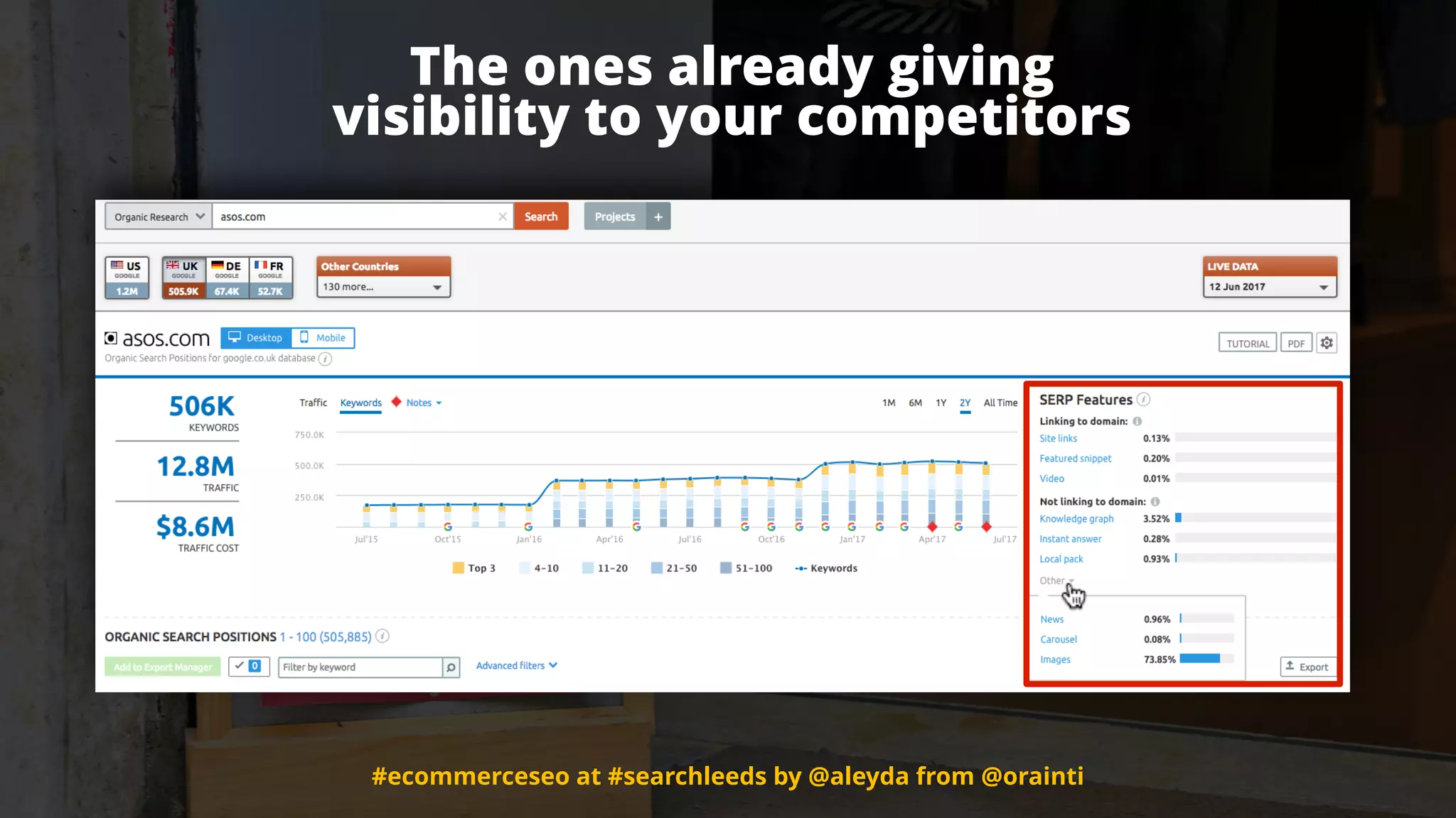 #ecommerceseo at #searchleeds by @aleyda from @orainti#ecommerceseo at #searchleeds by @aleyda from @orainti
The ones already giving  
visibility to your competitors
 