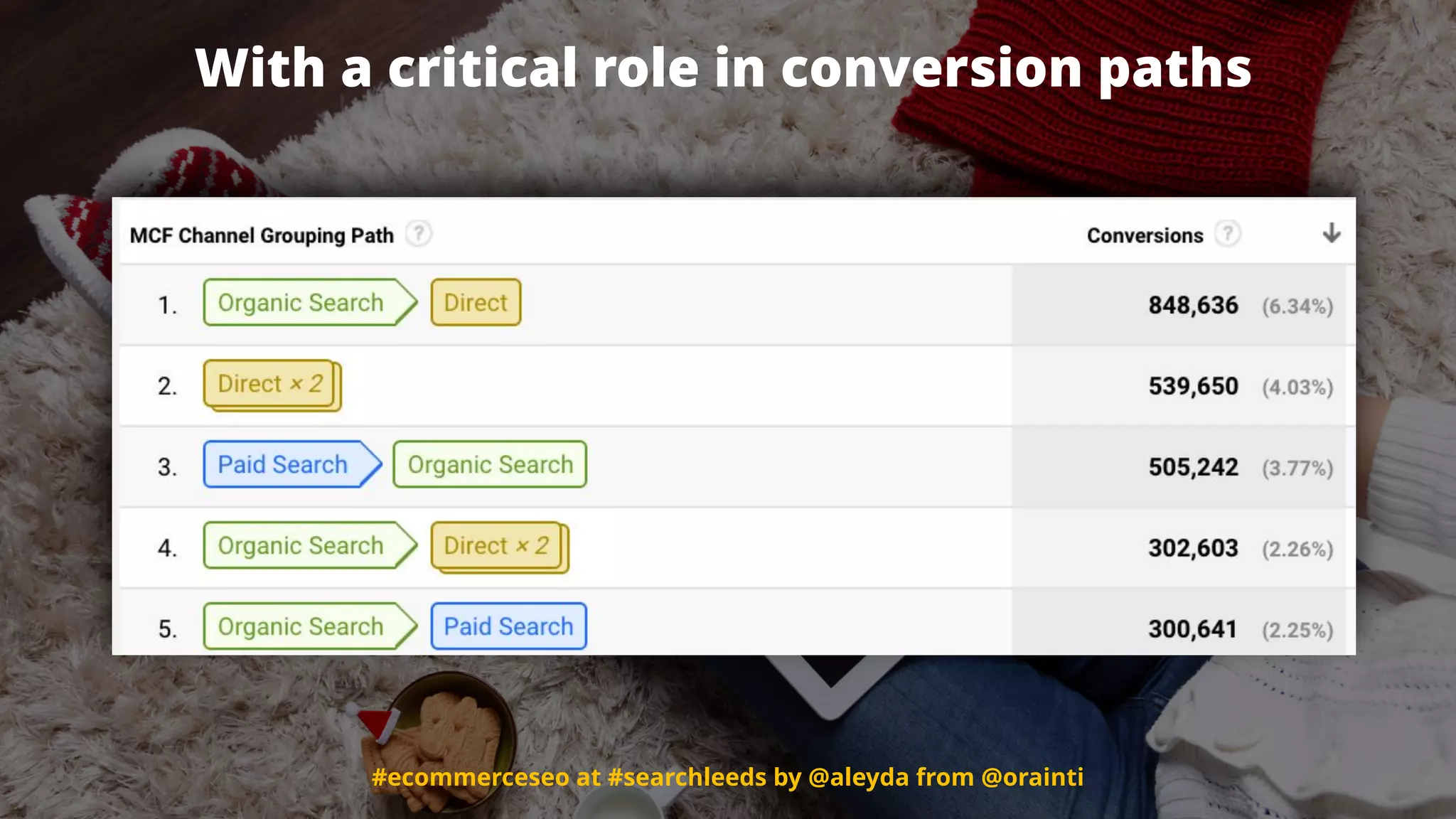 #ecommerceseo at #searchleeds by @aleyda from @orainti#ecommerceseo at #searchleeds by @aleyda from @orainti
With a critical role in conversion paths
 