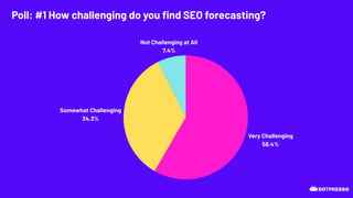 Poll: #1 How challenging do you ﬁnd SEO forecasting?
 