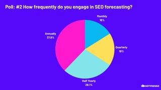 Poll: #2 How frequently do you engage in SEO forecasting?
 