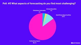 Poll: #3 What aspects of forecasting do you ﬁnd most challenging?
Clickshare Calculation
3%
Identifying Opportunities
9.5%
Interpreting Data
2%
 