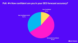 Poll: #4 How conﬁdent are you in your SEO forecast accuracy?
 