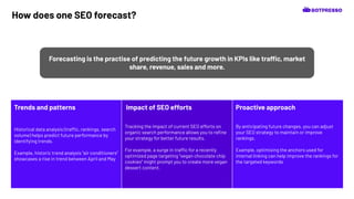 Historical data analysis (traffic, rankings, search
volume) helps predict future performance by
identifying trends.
Example, historic trend analysis “air conditioners”
showcases a rise in trend between April and May
Tracking the impact of current SEO efforts on
organic search performance allows you to reﬁne
your strategy for better future results.
For example, a surge in traffic for a recently
optimized page targeting "vegan chocolate chip
cookies" might prompt you to create more vegan
dessert content.
By anticipating future changes, you can adjust
your SEO strategy to maintain or improve
rankings.
Example, optimising the anchors used for
internal linking can help improve the rankings for
the targeted keywords
Forecasting is the practise of predicting the future growth in KPIs like traffic, market
share, revenue, sales and more.
How does one SEO forecast?
Trends and patterns Impact of SEO efforts Proactive approach
 