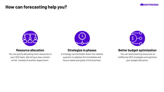 How can forecasting help you?
Better budget optimization
You can avoid wasting resources on
ineffective SEO strategies and optimize
your budget allocation.
Resource allocation
You can justify allocating more resources to
your SEO team, like hiring a new content
writer, instead of another department.
Strategize in phases
A strategy can be broken down into several
quarters to address the immediate and
future needs and goals of the business.
 