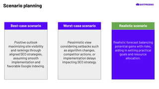 Scenario planning
Pessimistic view
considering setbacks such
as algorithm changes,
competitor actions, or
implementation delays
impacting SEO strategy.
Positive outlook
maximizing site visibility
and rankings through
aligned SEO strategies,
assuming smooth
implementation and
favorable Google indexing.
Realistic forecast balancing
potential gains with risks,
aiding in setting practical
goals and resource
allocation.
Best-case scenario Worst-case scenario Realistic scenario
 
