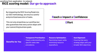 By integrating the RICE Scoring Model into
our SEO methodology, we ensure a careful
and prioritized execution of tasks.
This not only streamlines our workﬂow but
also guarantees that every action aligns with
your overarching business goals.
Transparent Prioritization:
Clearly understanding why
speciﬁc tasks take
precedence.
Resource Optimization:
Maximizing impact while
minimizing resource
expenditure.
Goal Alignment:
Ensuring that every
strategy aligns with your
broader SEO objectives.
Beneﬁts for You
Reach x Impact x Conﬁdence
verything from application to network
Effort
RICE scoring model: Our go-to approach
 