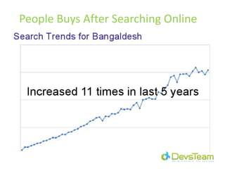 People Buys After Searching Online