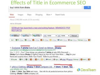 Effects of Title in Ecommerce SEO