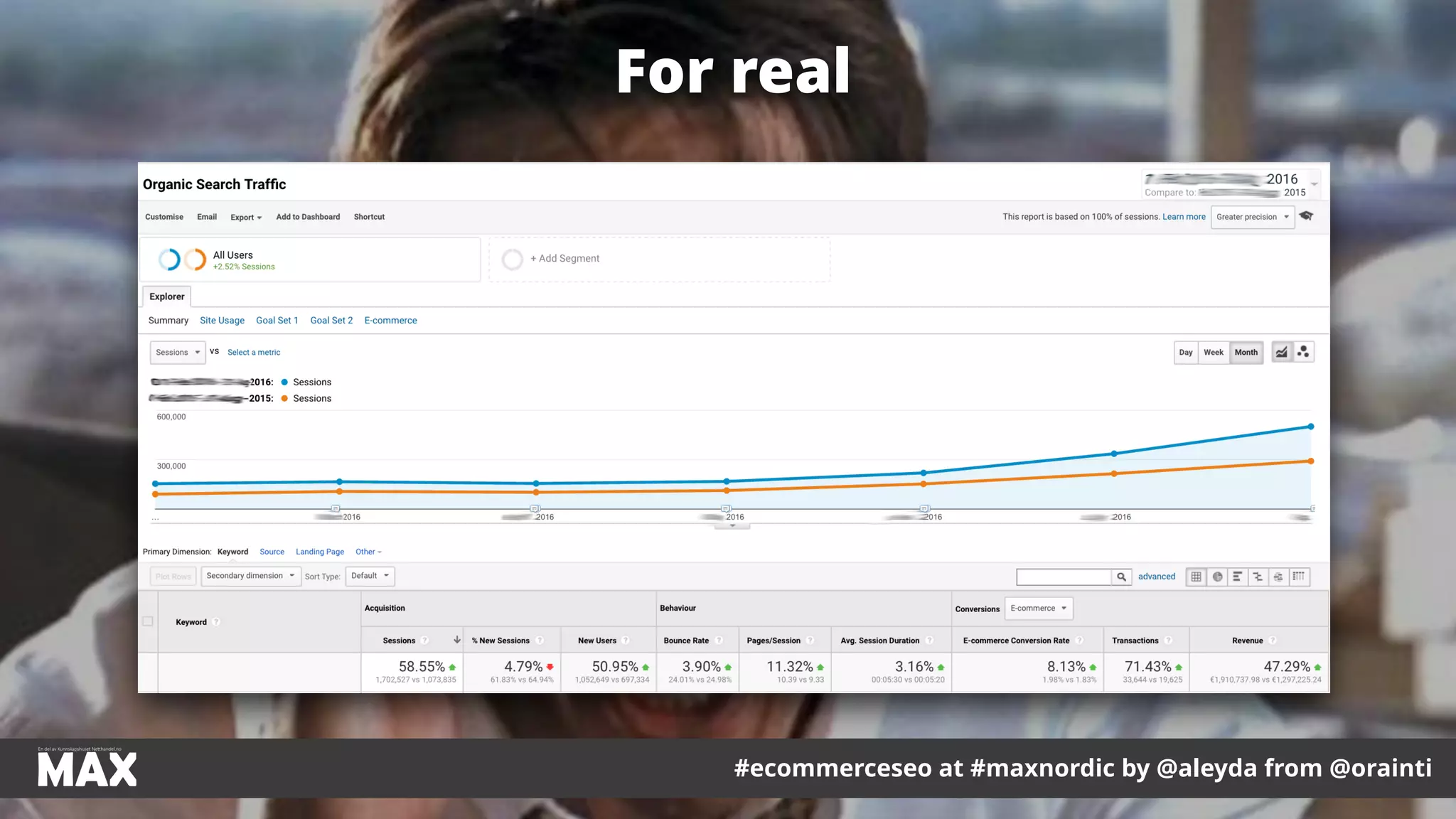 #ecommerceseo at #maxnordic by @aleyda from @orainti
For real
#ecommerceseo at #maxnordic by @aleyda from @orainti
 