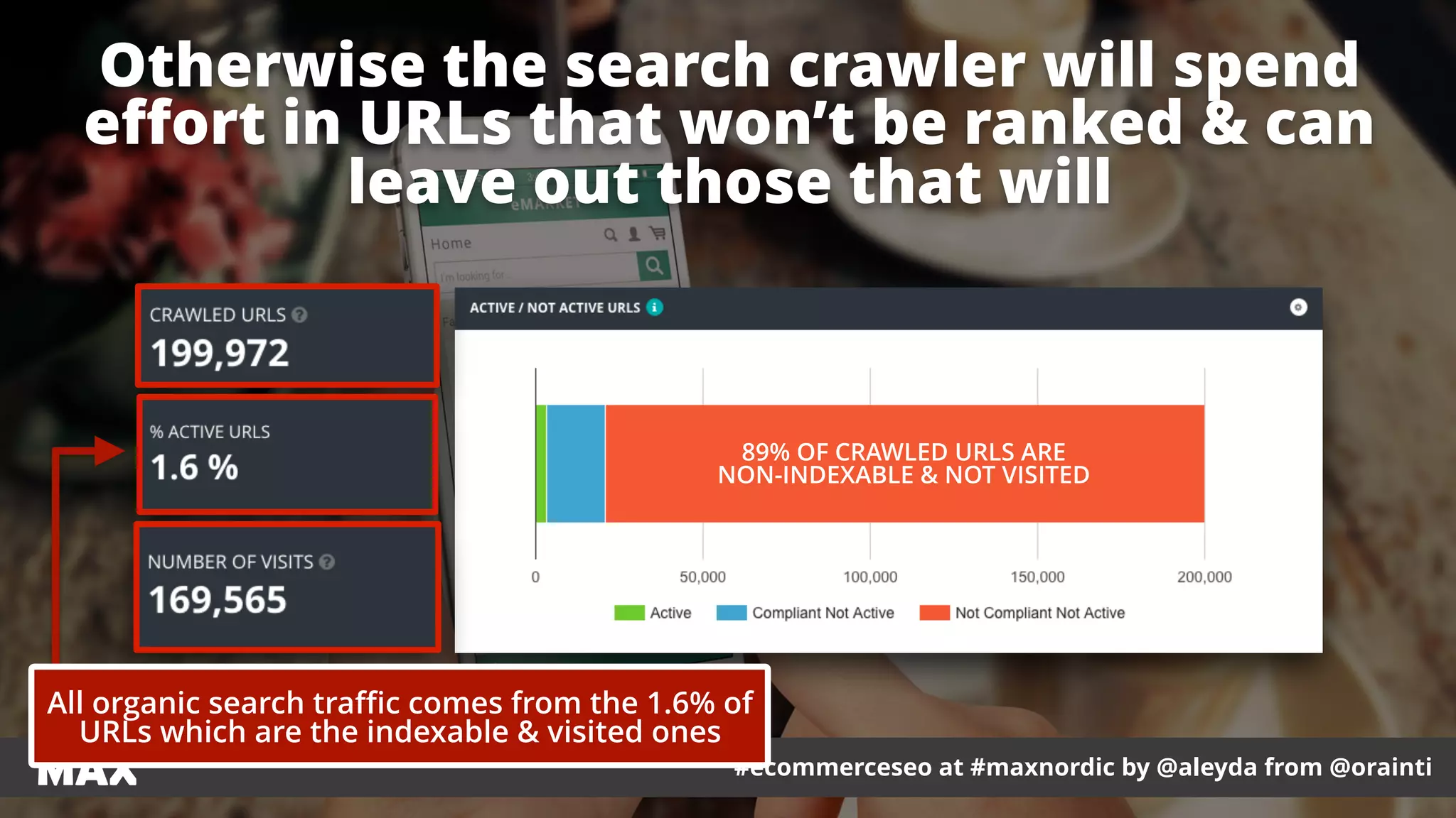 #ecommerceseo at #maxnordic by @aleyda from @orainti
Otherwise the search crawler will spend
eﬀort in URLs that won’t be ranked & can
leave out those that will
#ecommerceseo at #maxnordic by @aleyda from @orainti
89% OF CRAWLED URLS ARE
NON-INDEXABLE & NOT VISITED
All organic search traﬃc comes from the 1.6% of
URLs which are the indexable & visited ones
 