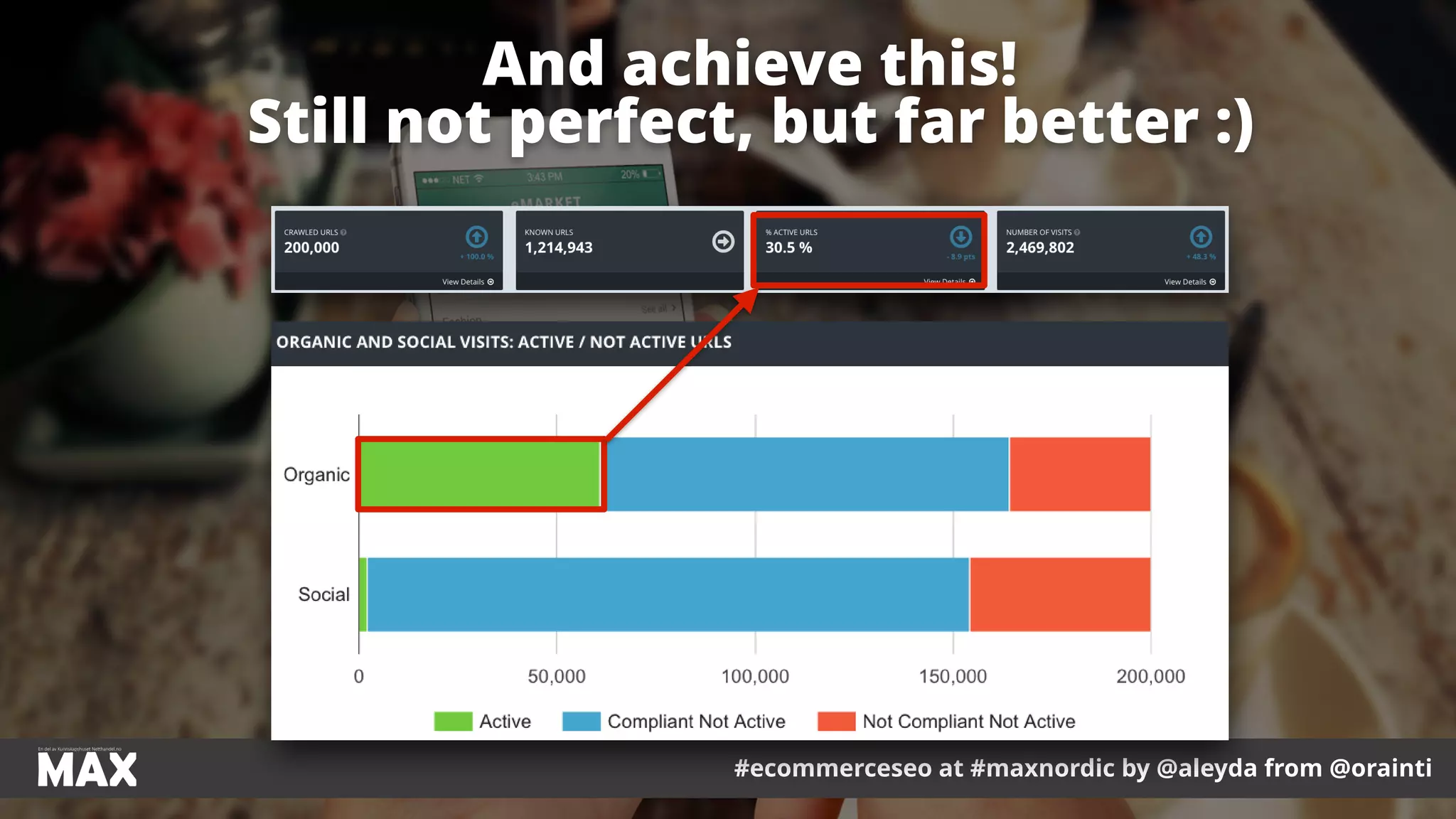#ecommerceseo at #maxnordic by @aleyda from @orainti
And achieve this!  
Still not perfect, but far better :)
#ecommerceseo at #maxnordic by @aleyda from @orainti
 
