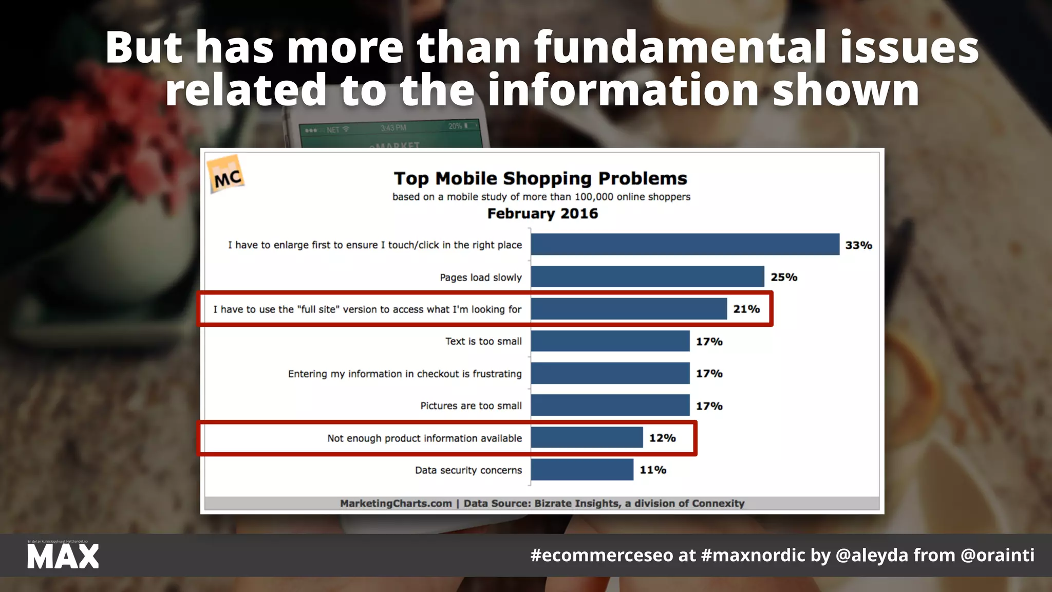 #ecommerceseo at #maxnordic by @aleyda from @orainti
But has more than fundamental issues
related to the information shown
 