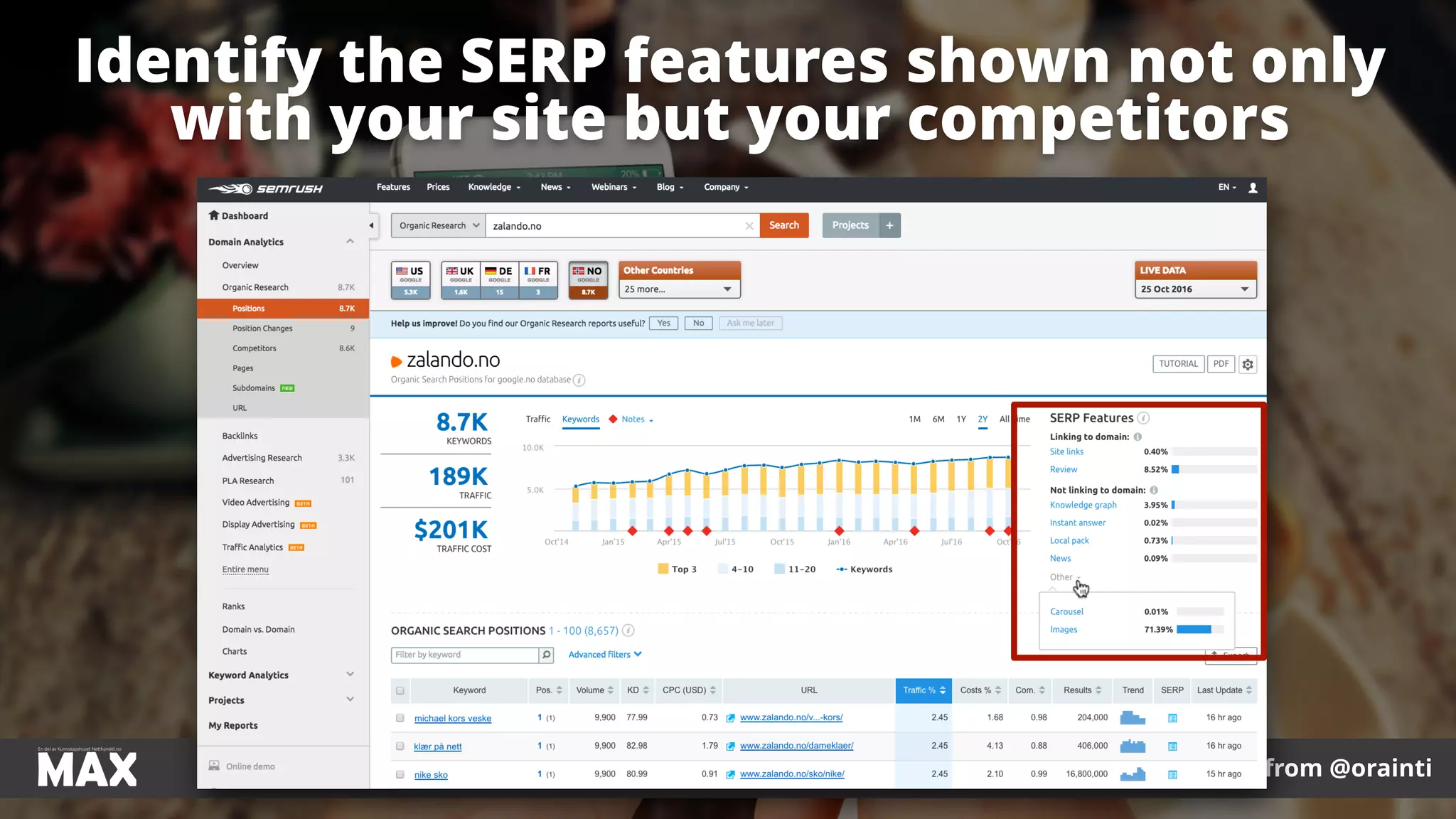 #ecommerceseo at #maxnordic by @aleyda from @orainti
Identify the SERP features shown not only
with your site but your competitors
 