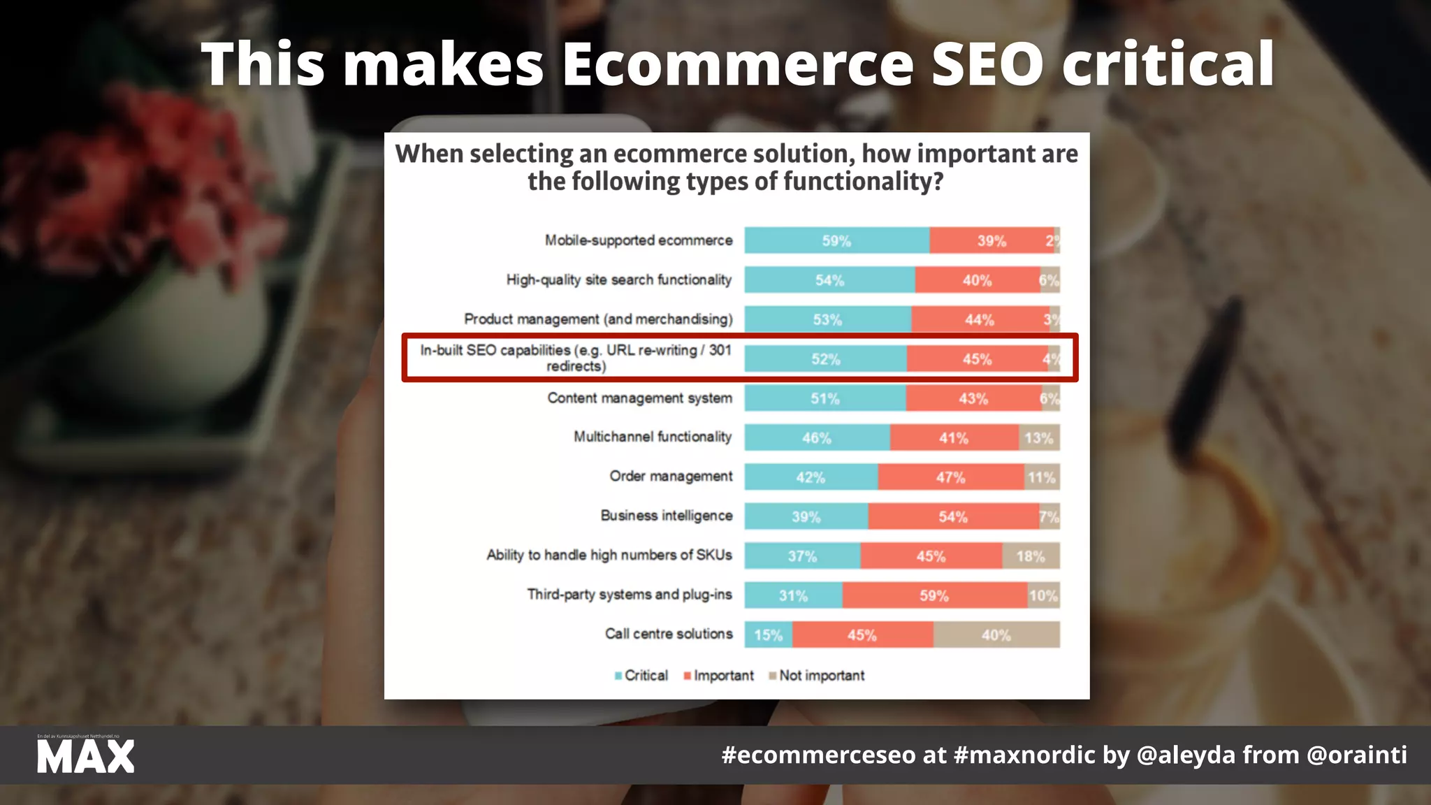 #ecommerceseo at #maxnordic by @aleyda from @orainti#ecommerceseo at #maxnordic by @aleyda from @orainti
This makes Ecommerce SEO critical
 