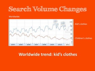 Search Volume Changes
Worldwide:


                                    - Kid’s clothes




                                    - Children’s clothes




        Worldwide trend: kid’s clothes
 