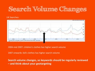 Search Volume Changes
UK Searches:




 2004-mid 2007: children’s clothes has higher search volume

 2007 onwards: kid’s clothes has higher search volume


 Search volume changes, so keywords should be regularly reviewed
 – and think about your geotargeting
 