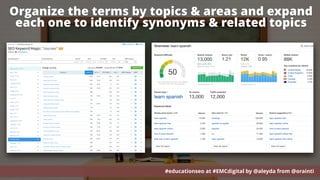 SEO FOR
EDUCATIONAL SITES
#educationseo at #EMCdigital by @aleyda from @orainti
Must follow Steps, Criteria &
Tools to Grow Enrollments
#educationseo at #EMCdigital by @aleyda from @orainti
Organize the terms by topics & areas and expand
each one to identify synonyms & related topics
 