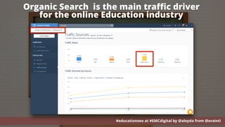 SEO FOR
EDUCATIONAL SITES
#educationseo at #EMCdigital by @aleyda from @orainti
Must follow Steps, Criteria &
Tools to Grow Enrollments
#educationseo at #EMCdigital by @aleyda from @orainti
Organic Search is the main traﬃc driver
for the online Education industry
 