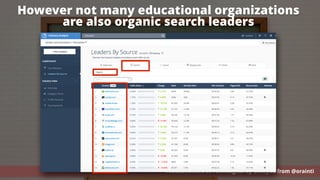 SEO FOR
EDUCATIONAL SITES
#educationseo at #EMCdigital by @aleyda from @orainti
Must follow Steps, Criteria &
Tools to Grow Enrollments
#educationseo at #EMCdigital by @aleyda from @orainti
However not many educational organizations
are also organic search leaders
 